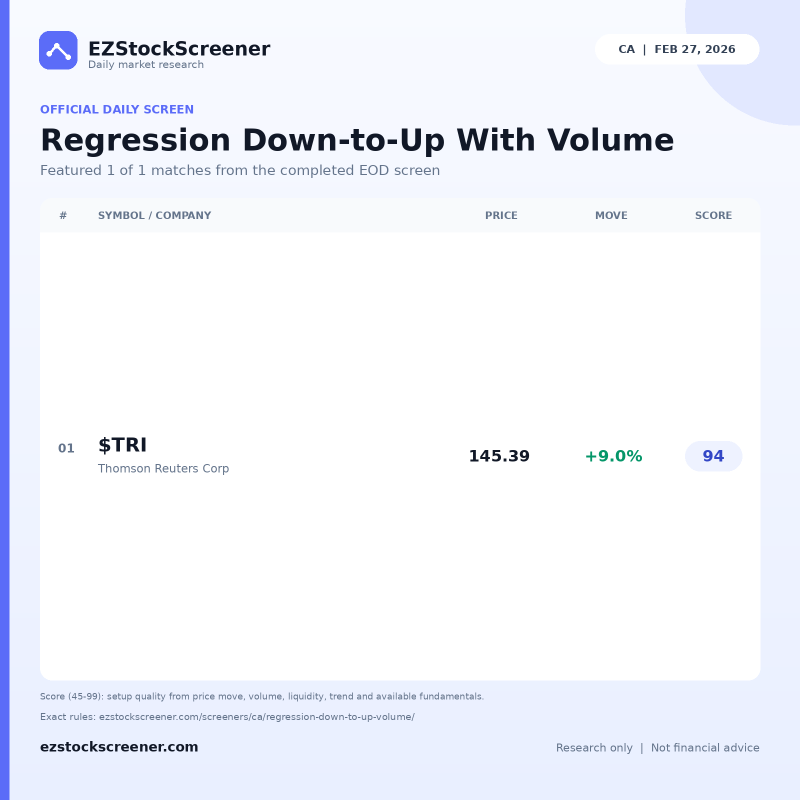 Regression Down-to-Up With Volume result snapshot