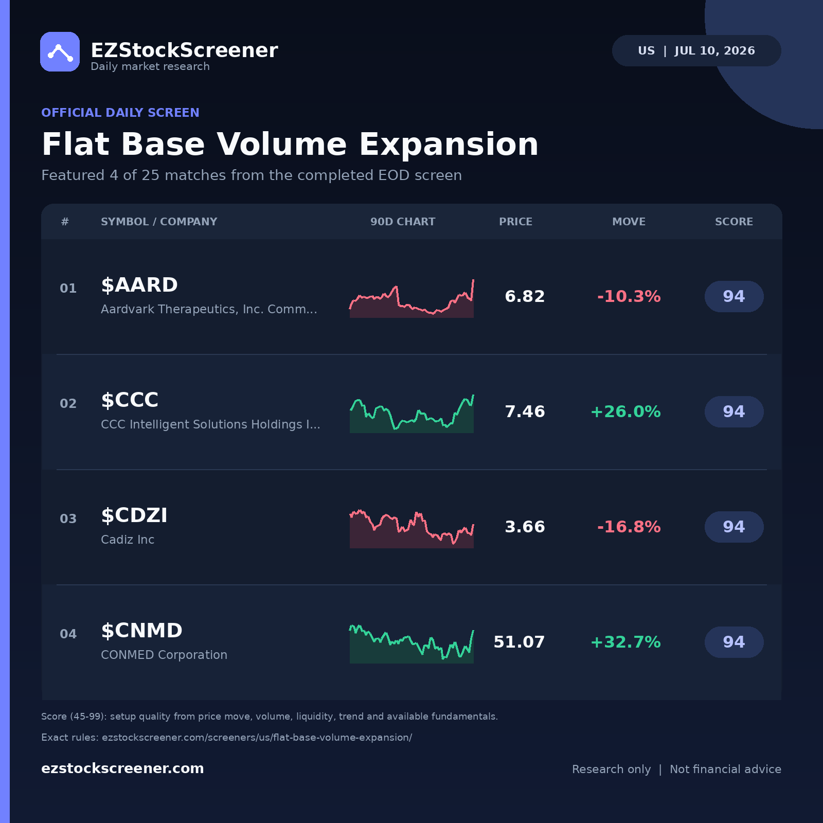 Flat Base Volume Expansion result snapshot