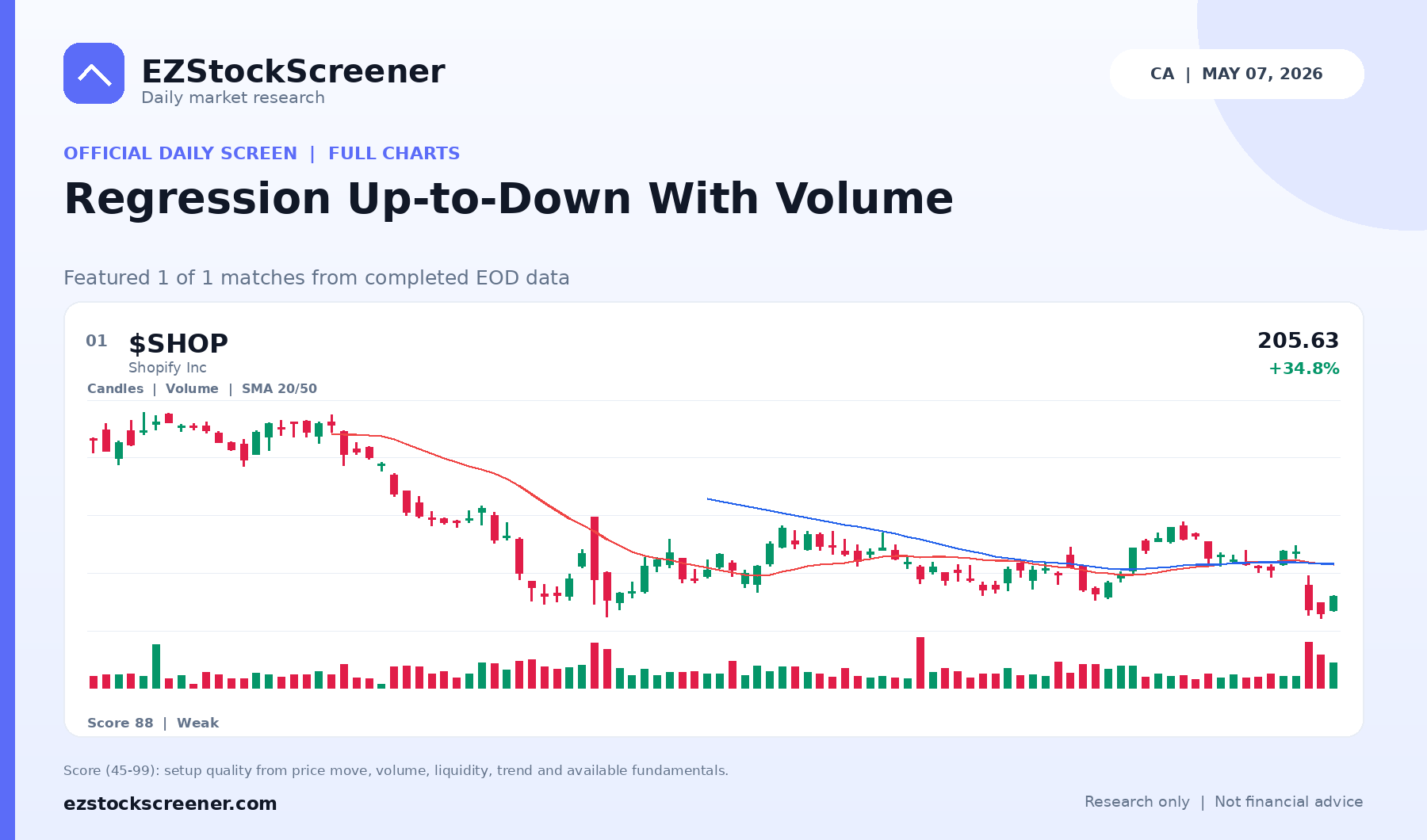 Regression Up-to-Down With Volume result snapshot