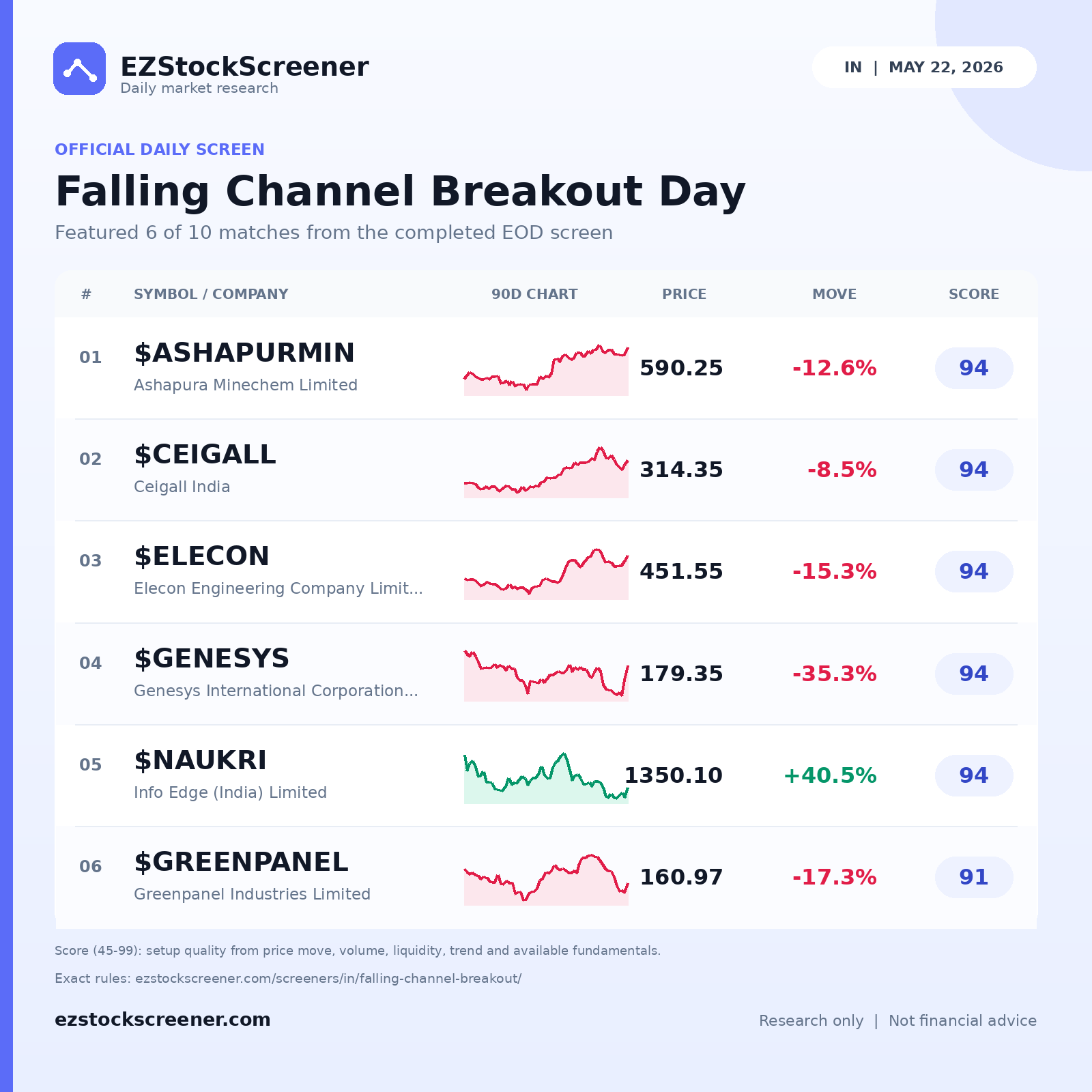 Falling Channel Breakout Day result snapshot