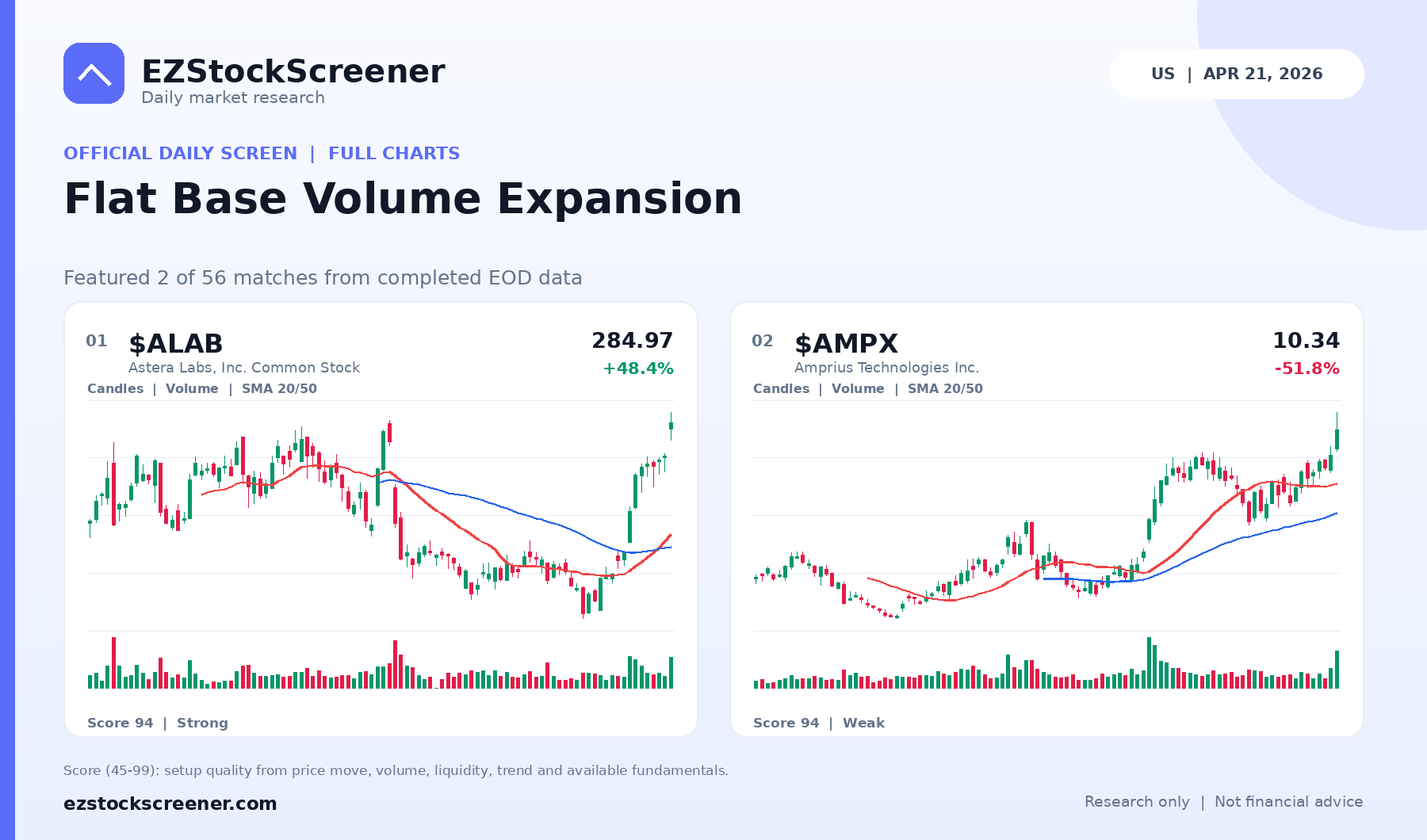 Flat Base Volume Expansion result snapshot