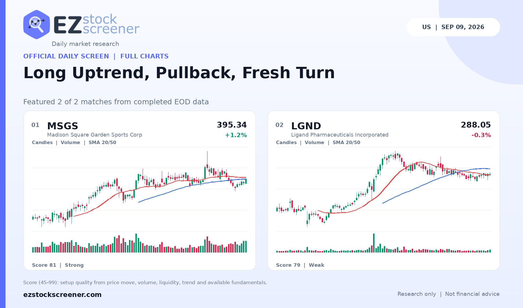 Long Uptrend, Pullback, Fresh Turn result snapshot