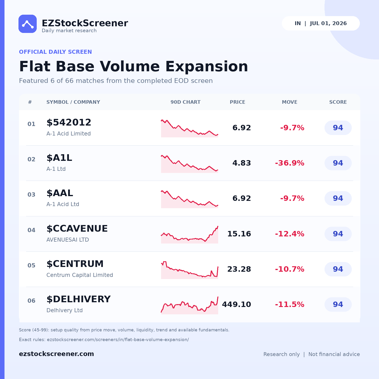 Flat Base Volume Expansion result snapshot