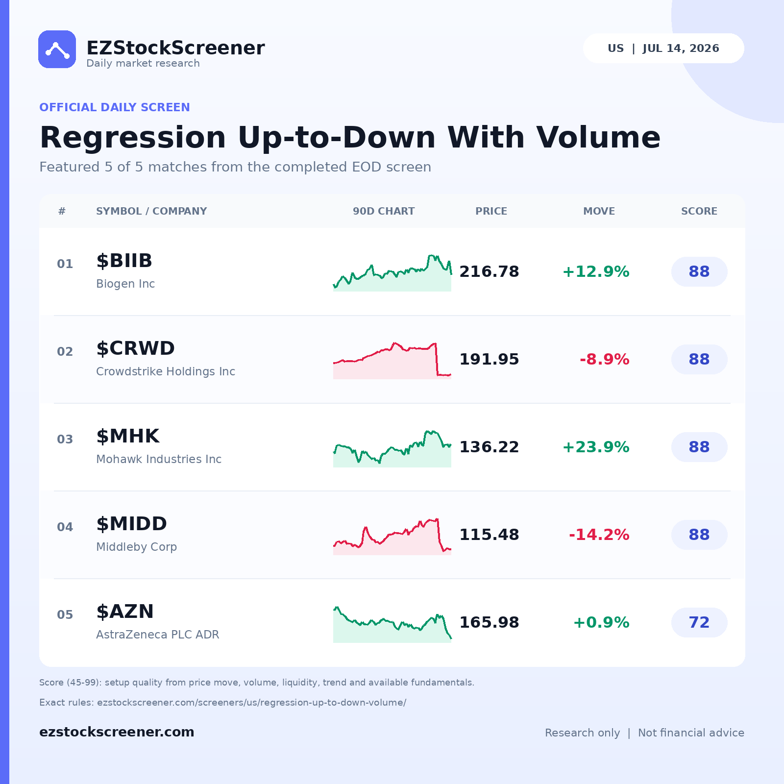 Regression Up-to-Down With Volume result snapshot