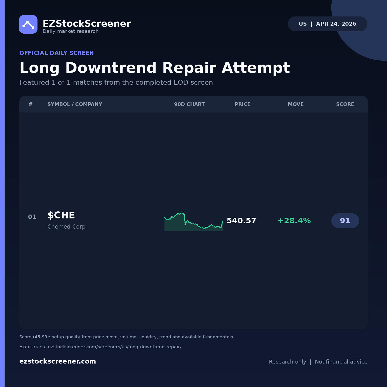 Long Downtrend Repair Attempt result snapshot