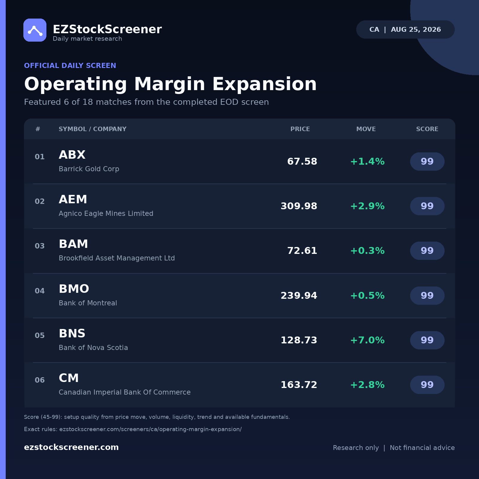 Operating Margin Expansion result snapshot