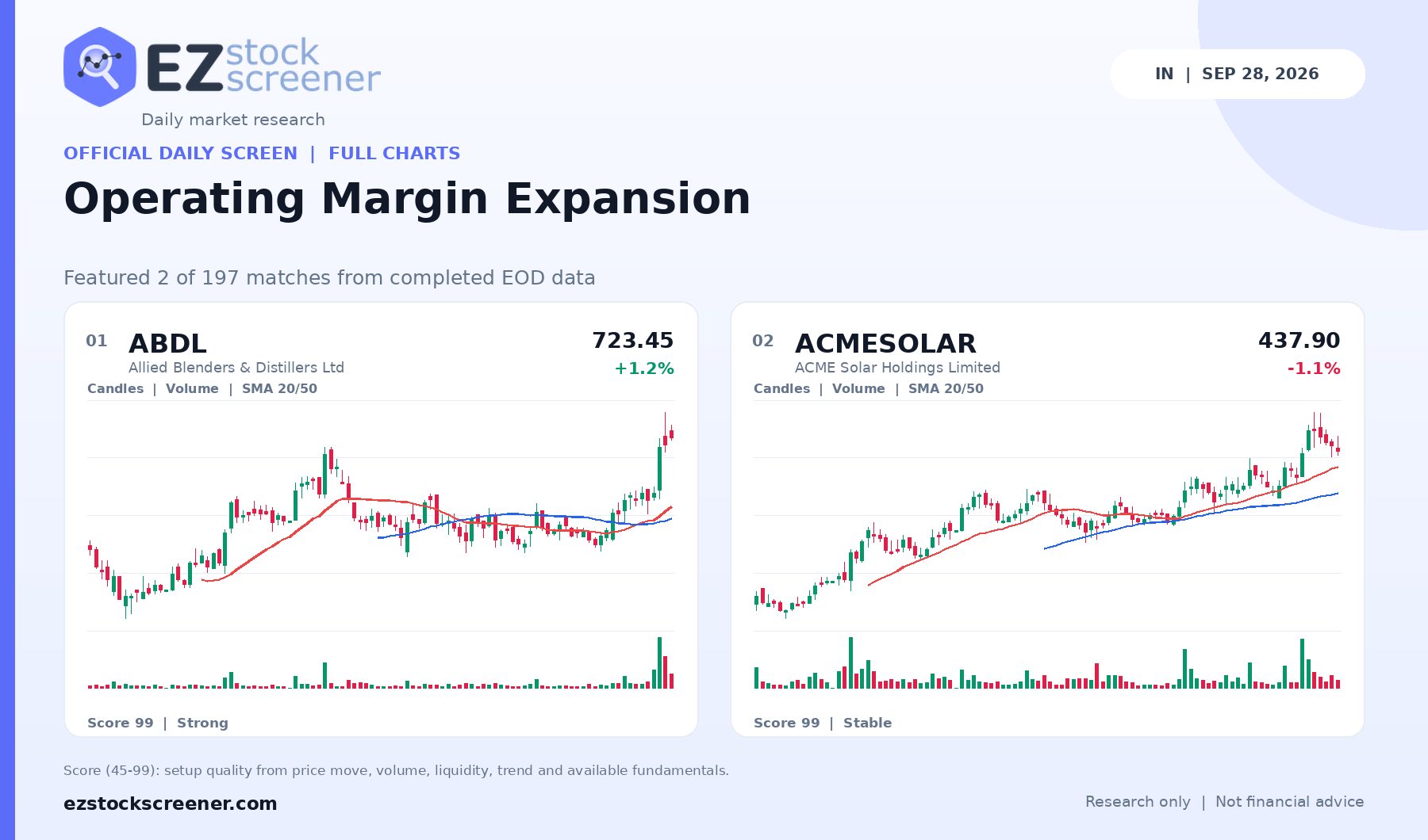 Published Operating Margin Expansion results