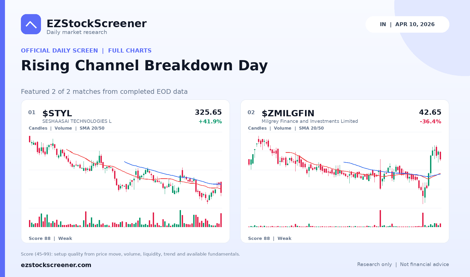 Rising Channel Breakdown Day result snapshot