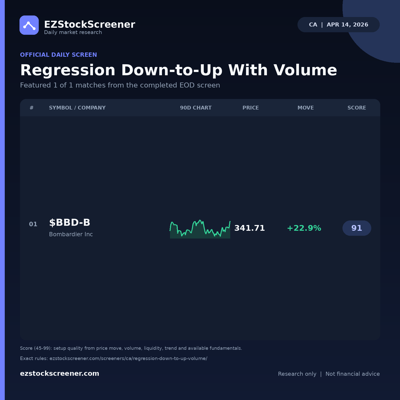 Regression Down-to-Up With Volume result snapshot