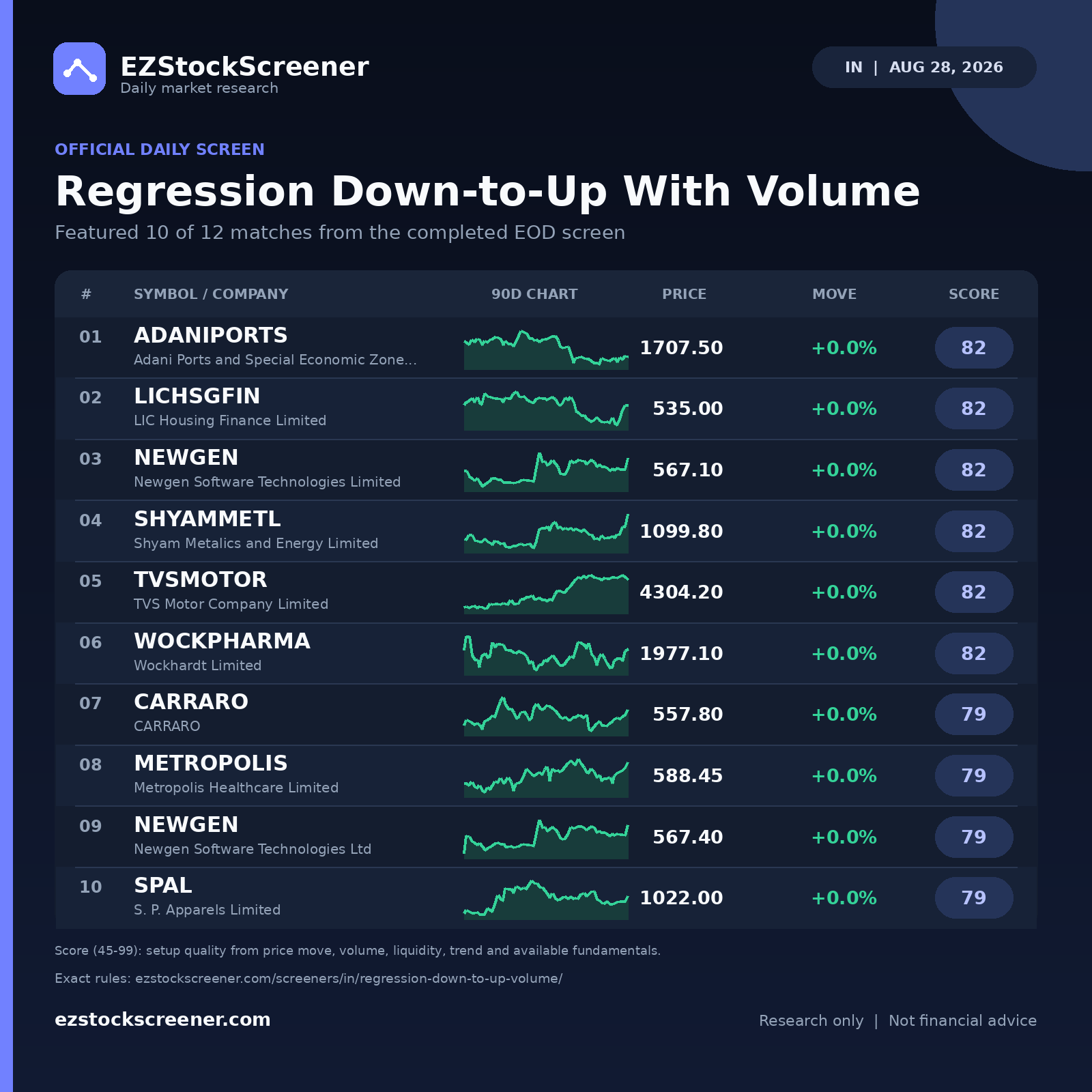 Regression Down-to-Up With Volume result snapshot