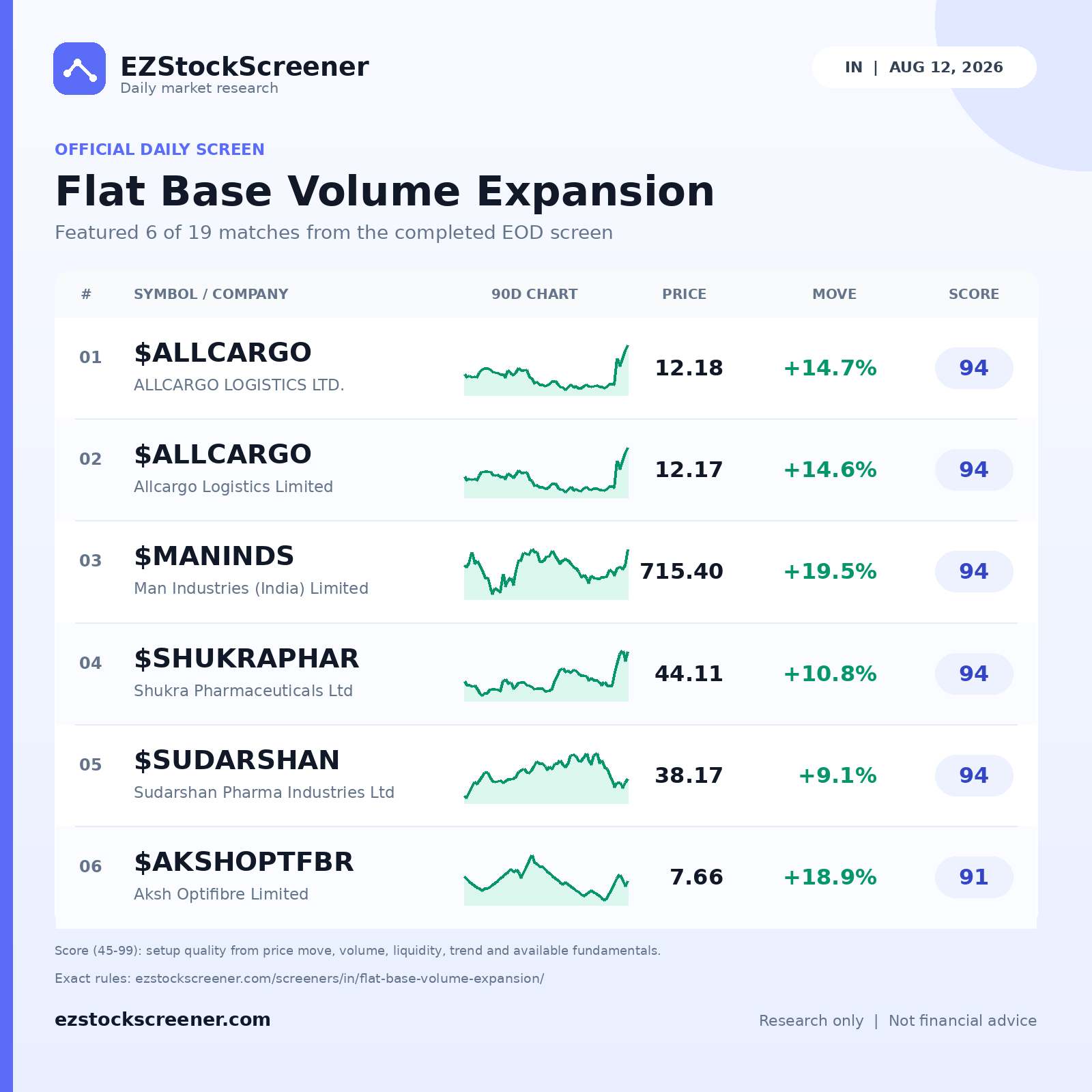 Published Flat Base Volume Expansion results