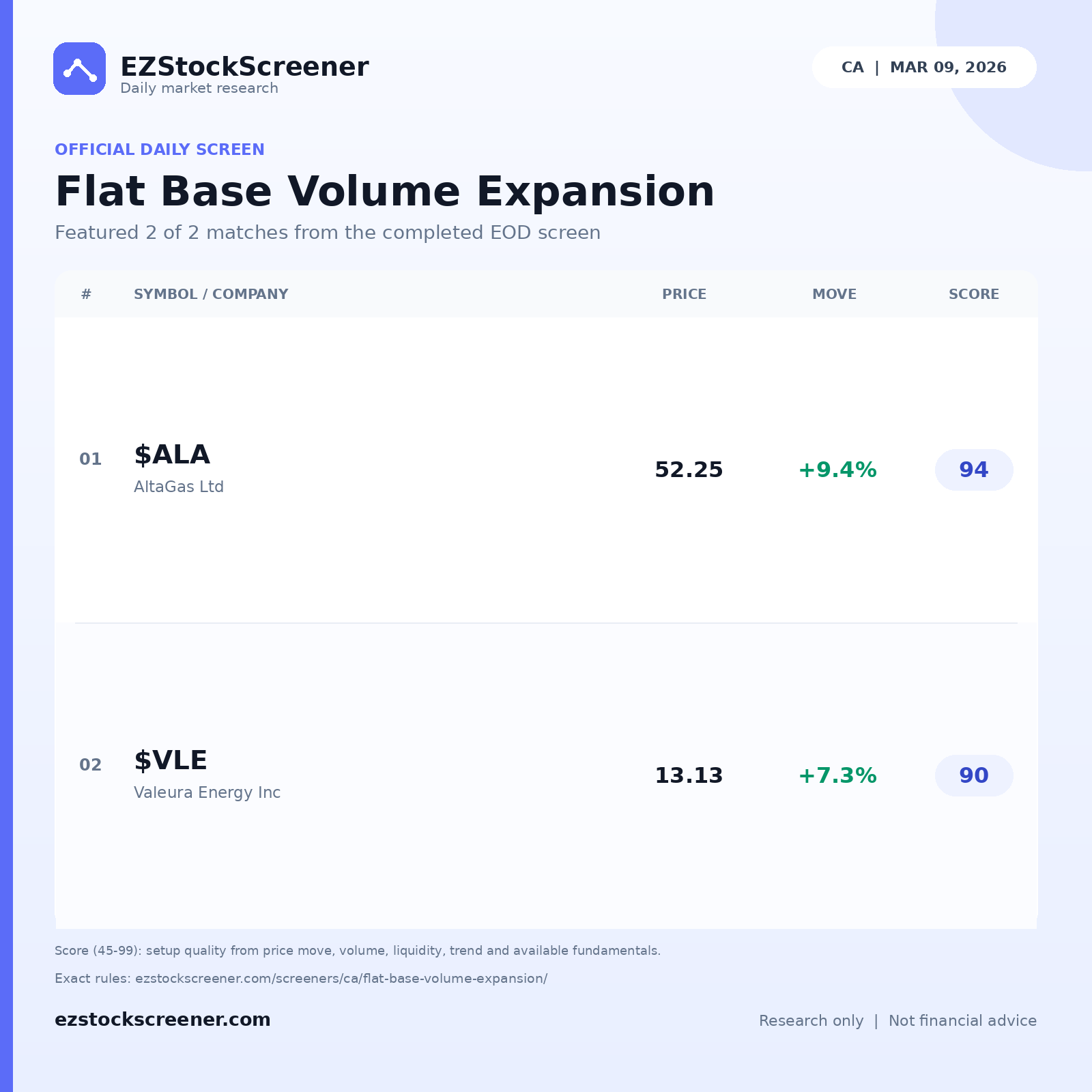 Flat Base Volume Expansion result snapshot
