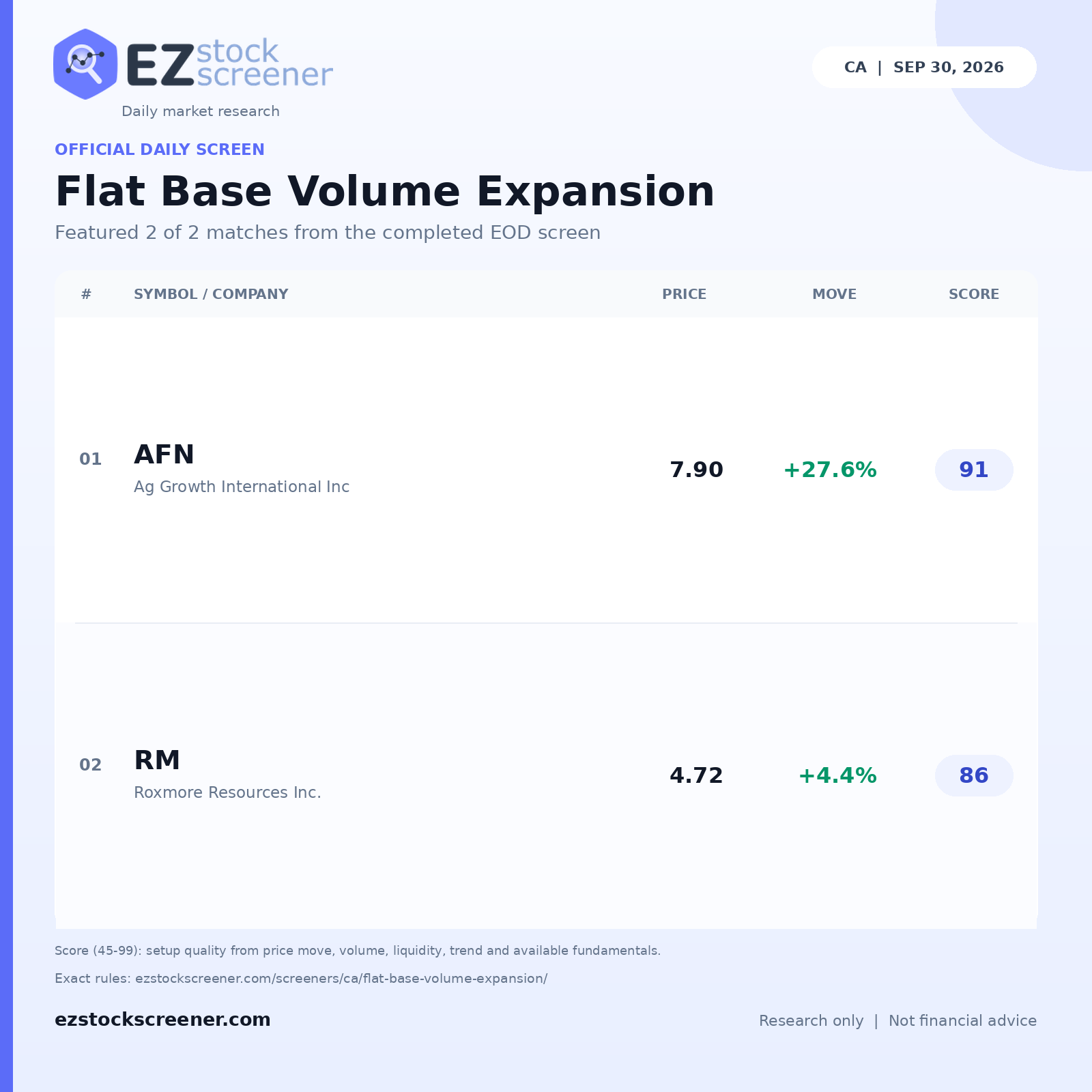 Published Flat Base Volume Expansion results