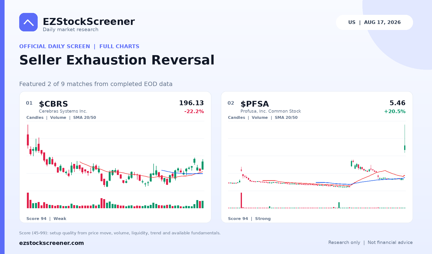 Published Seller Exhaustion Reversal results