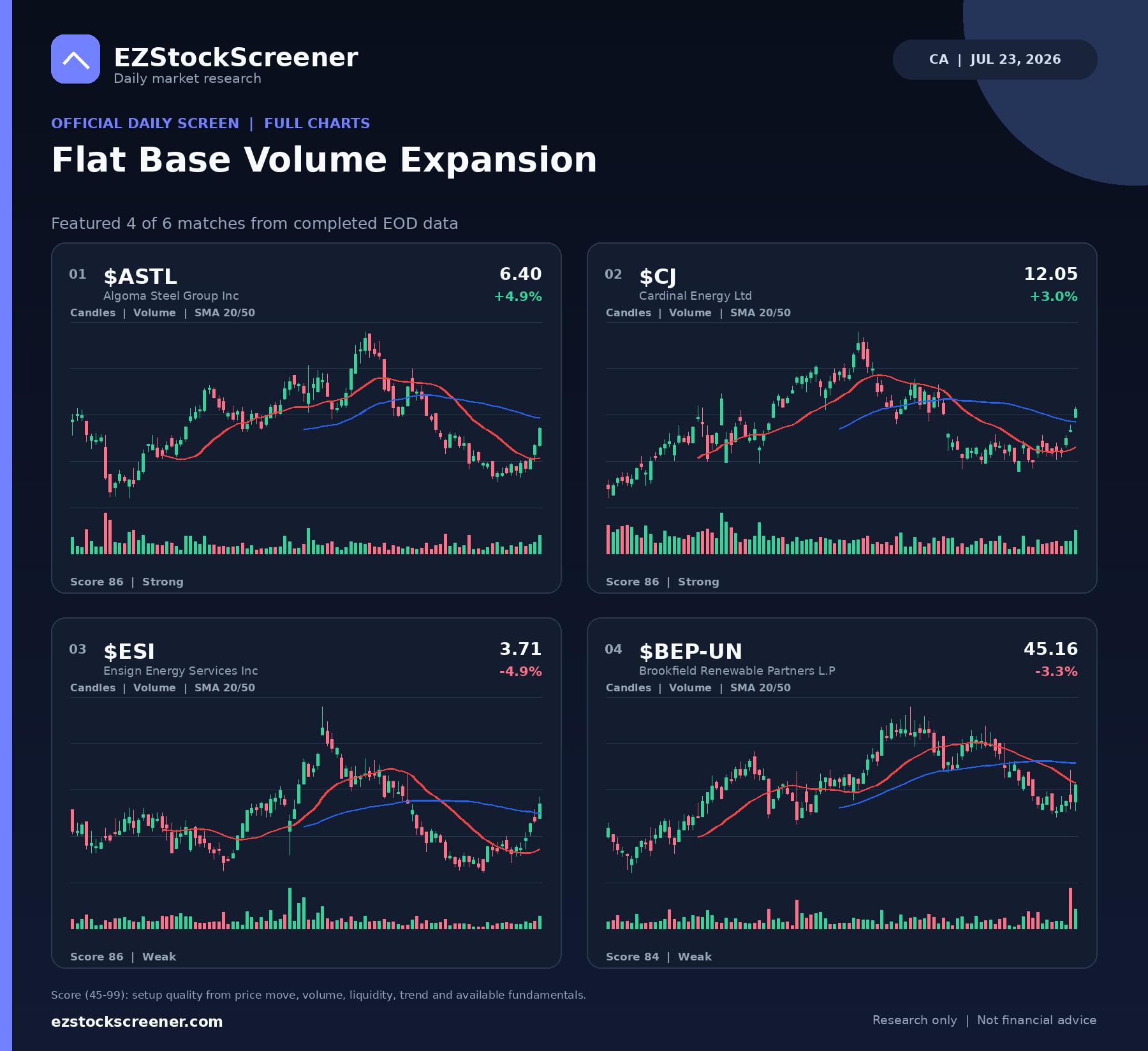 Flat Base Volume Expansion result snapshot