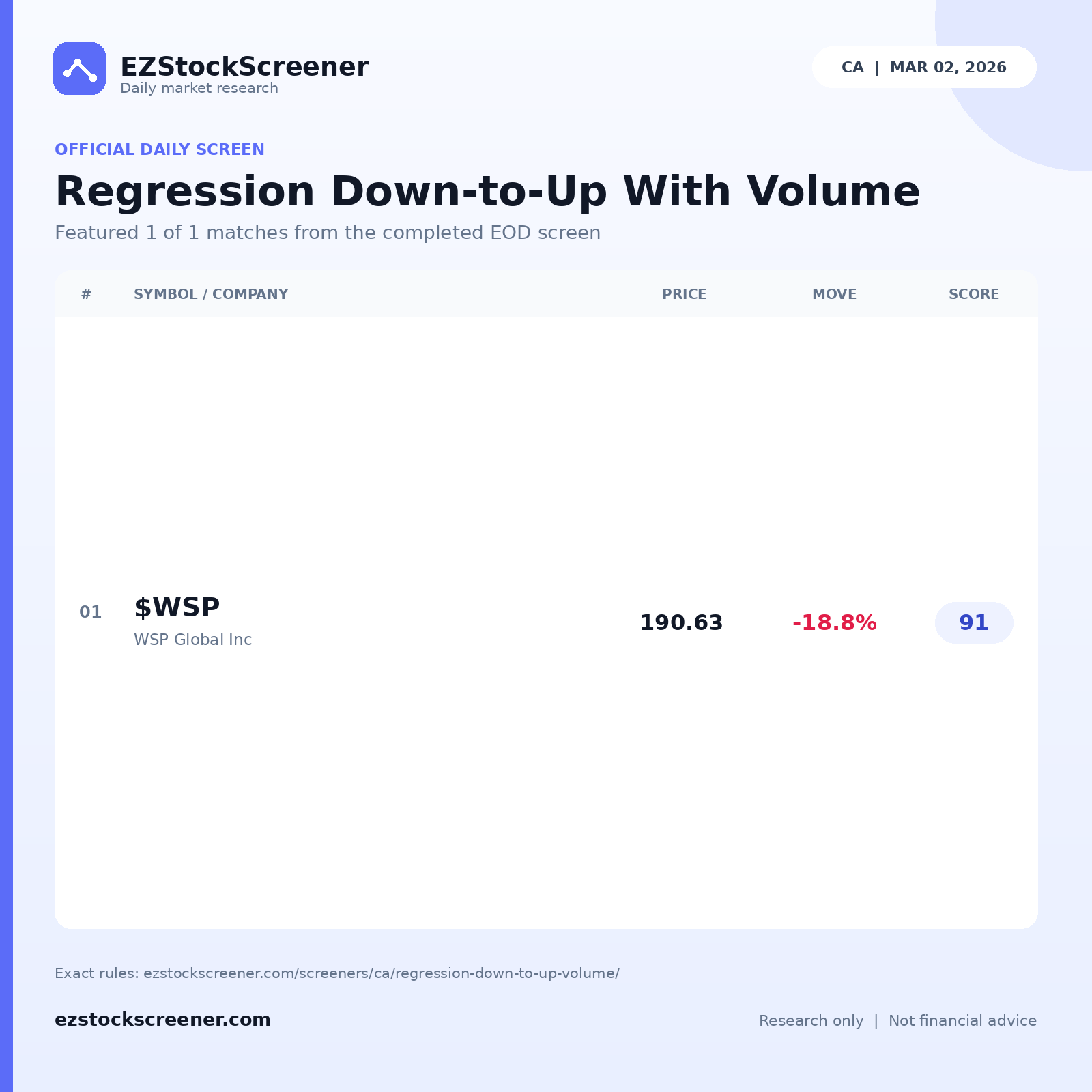 Regression Down-to-Up With Volume result snapshot
