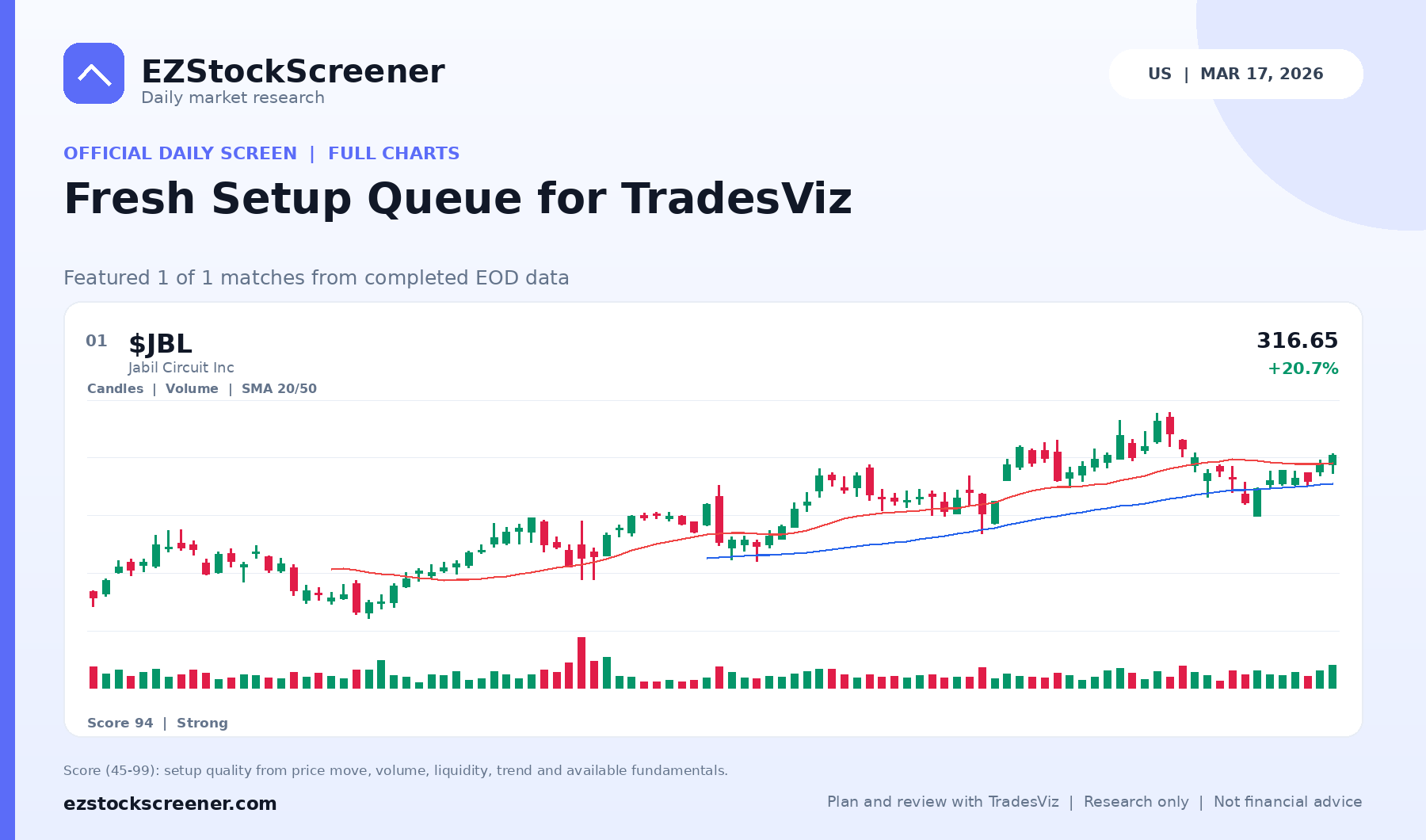 Fresh Setup Queue for TradesViz result snapshot