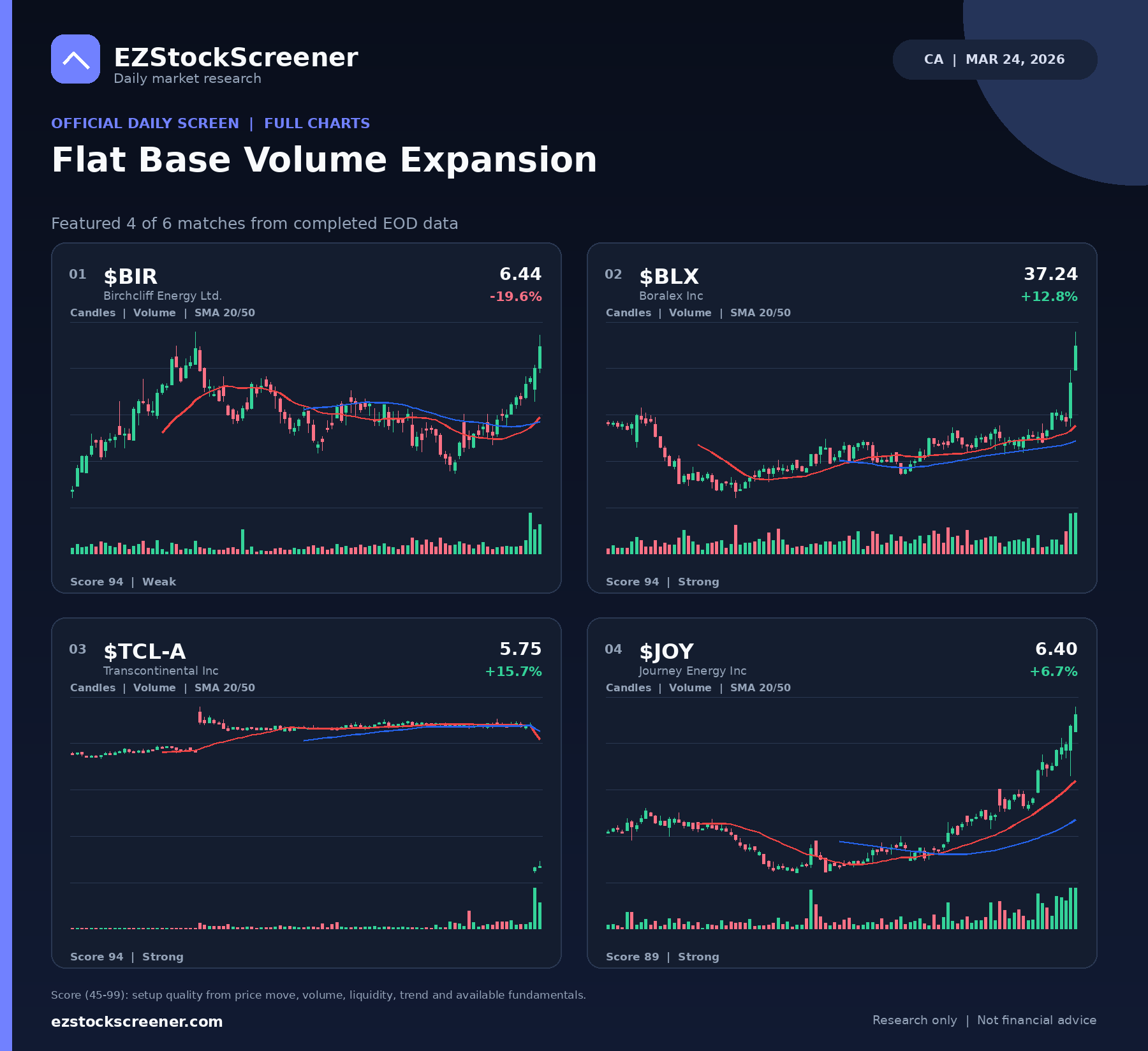 Flat Base Volume Expansion result snapshot