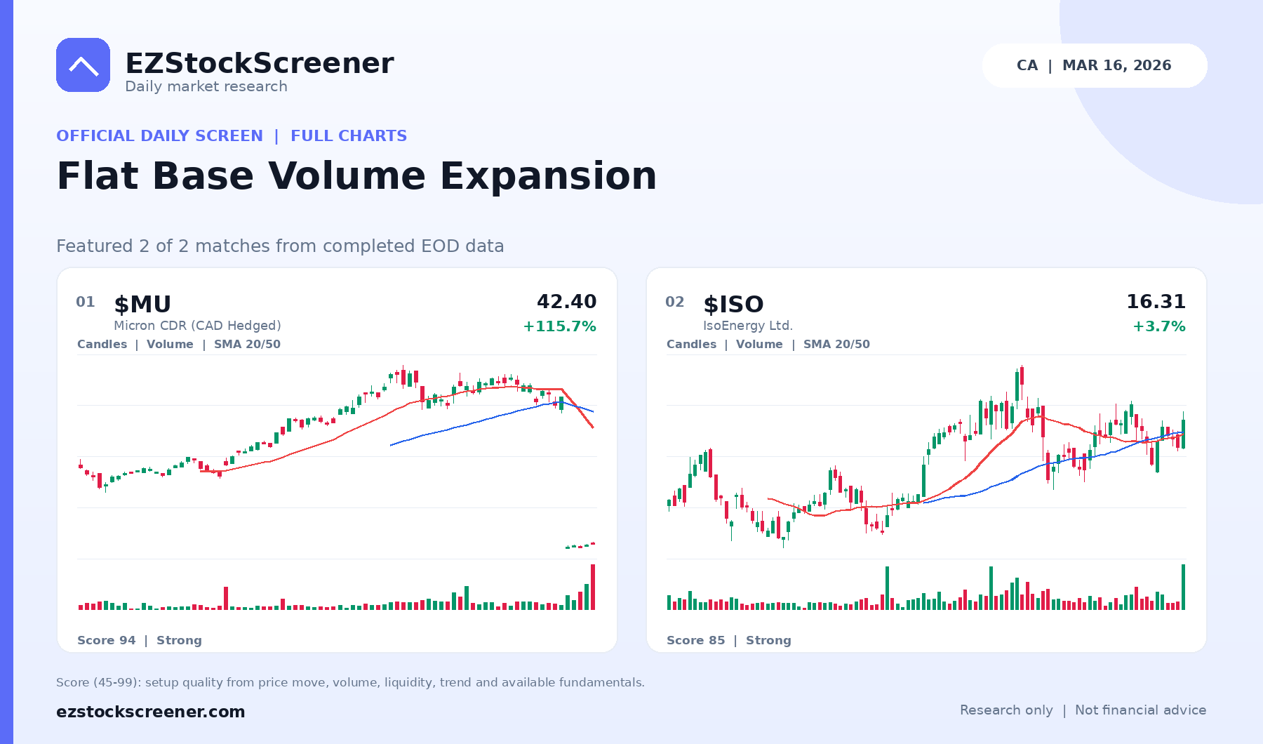Flat Base Volume Expansion result snapshot