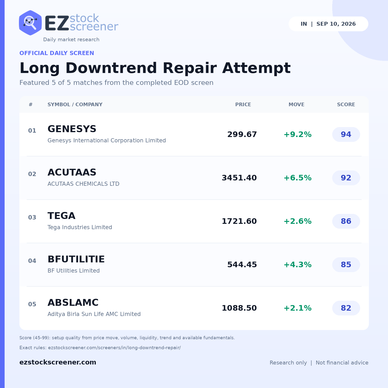 Long Downtrend Repair Attempt result snapshot