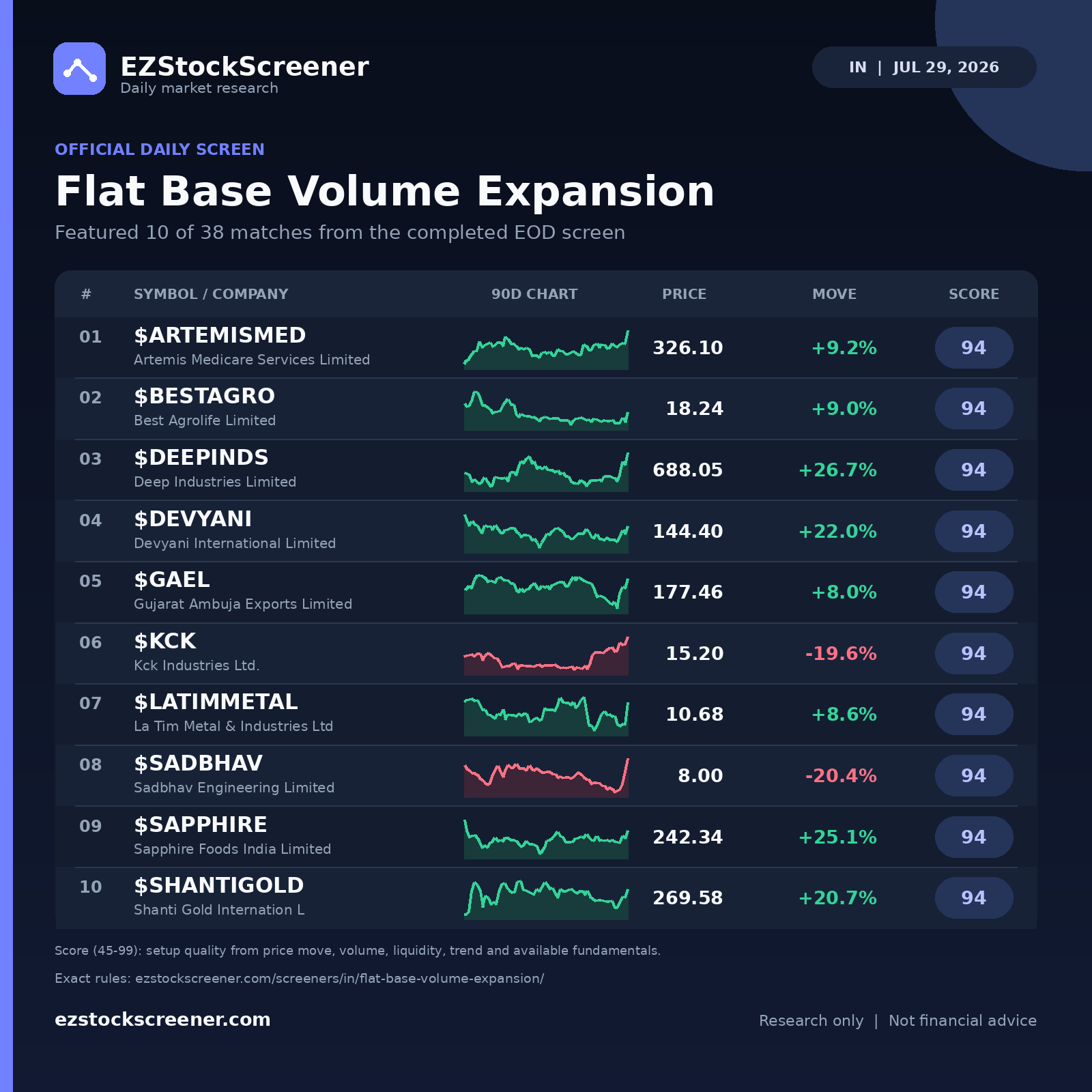 Published Flat Base Volume Expansion results