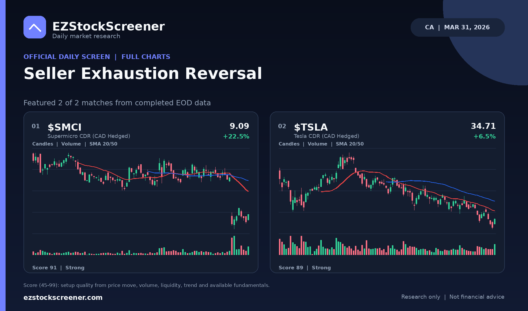 Seller Exhaustion Reversal result snapshot