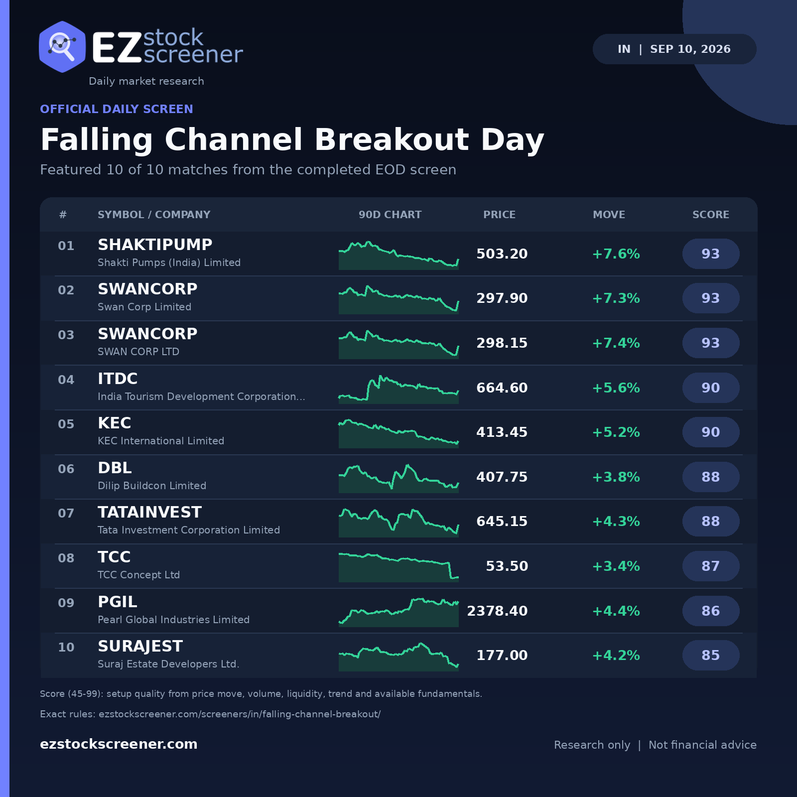 Falling Channel Breakout Day result snapshot