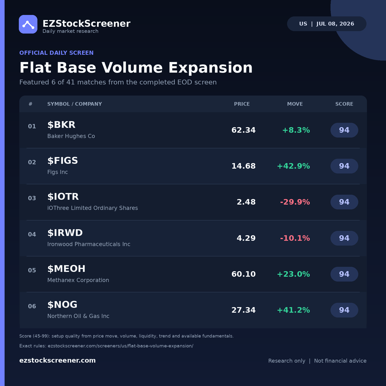 Flat Base Volume Expansion result snapshot