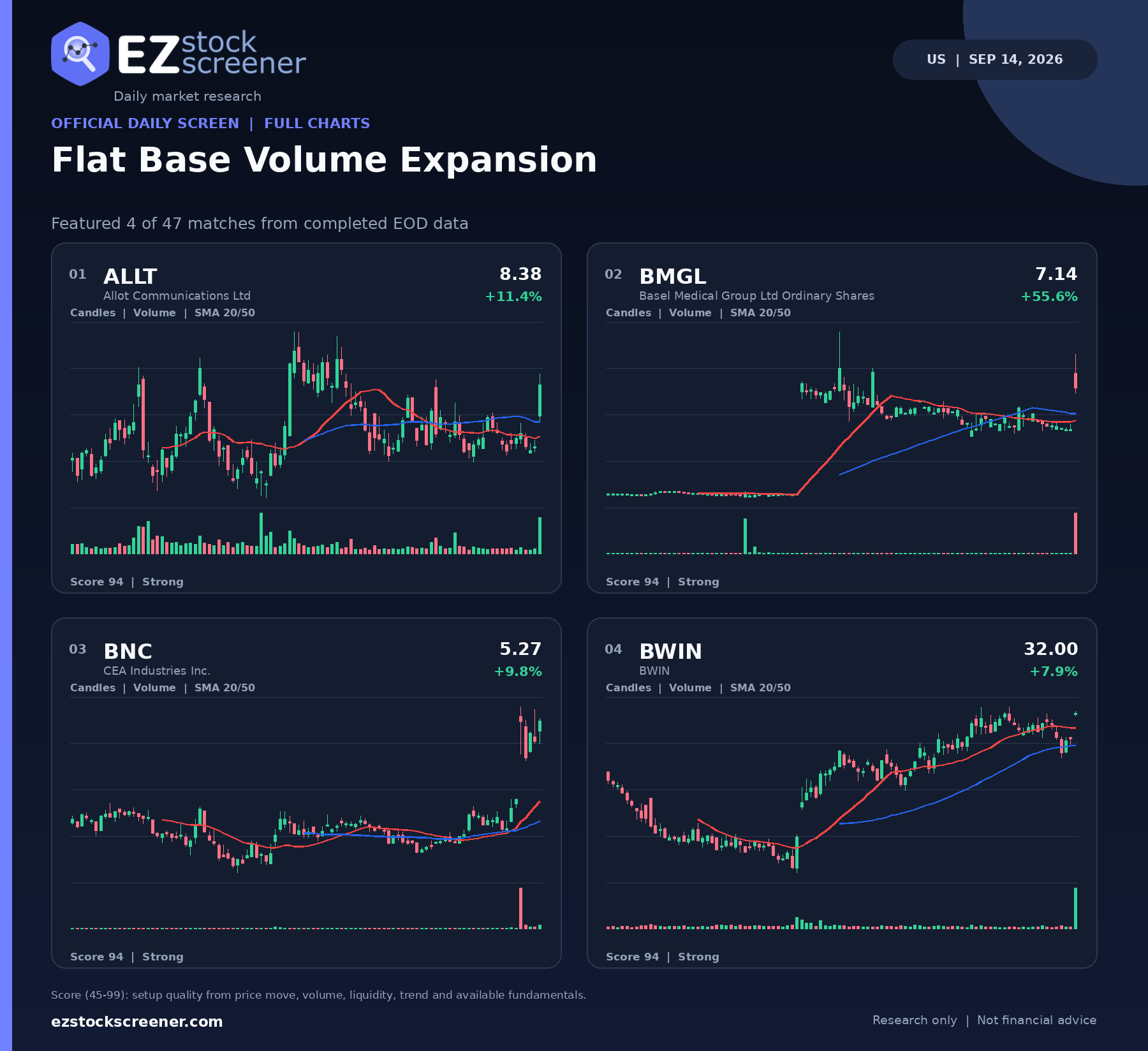 Flat Base Volume Expansion result snapshot
