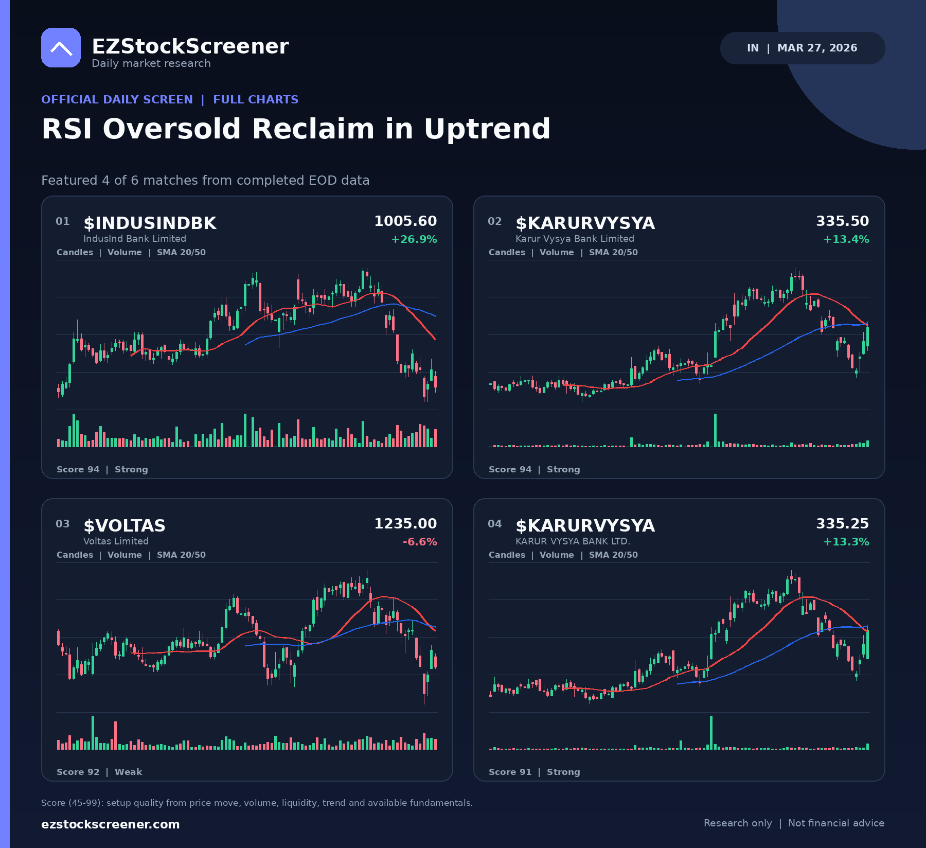 RSI Oversold Reclaim in Uptrend result snapshot