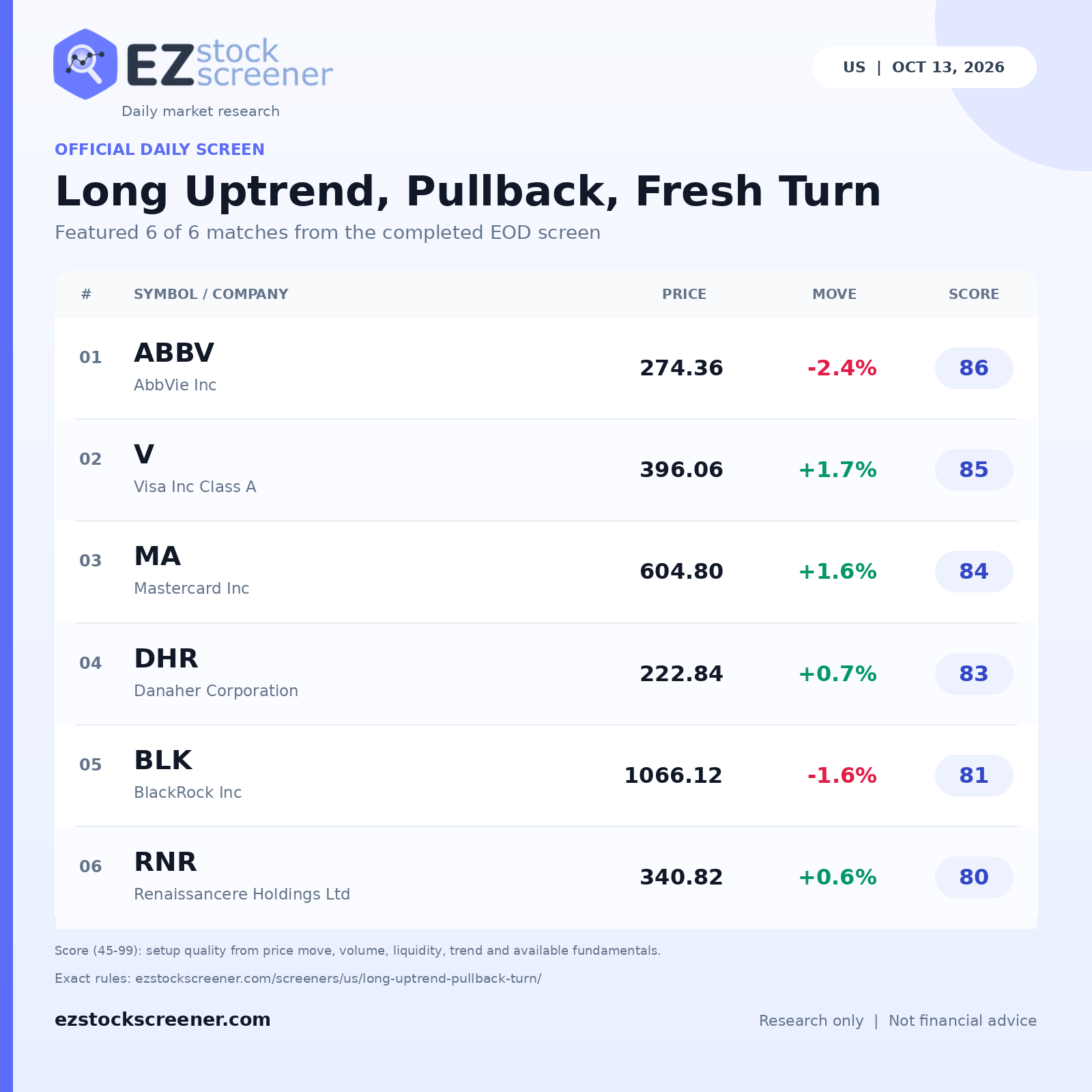 Long Uptrend, Pullback, Fresh Turn result snapshot
