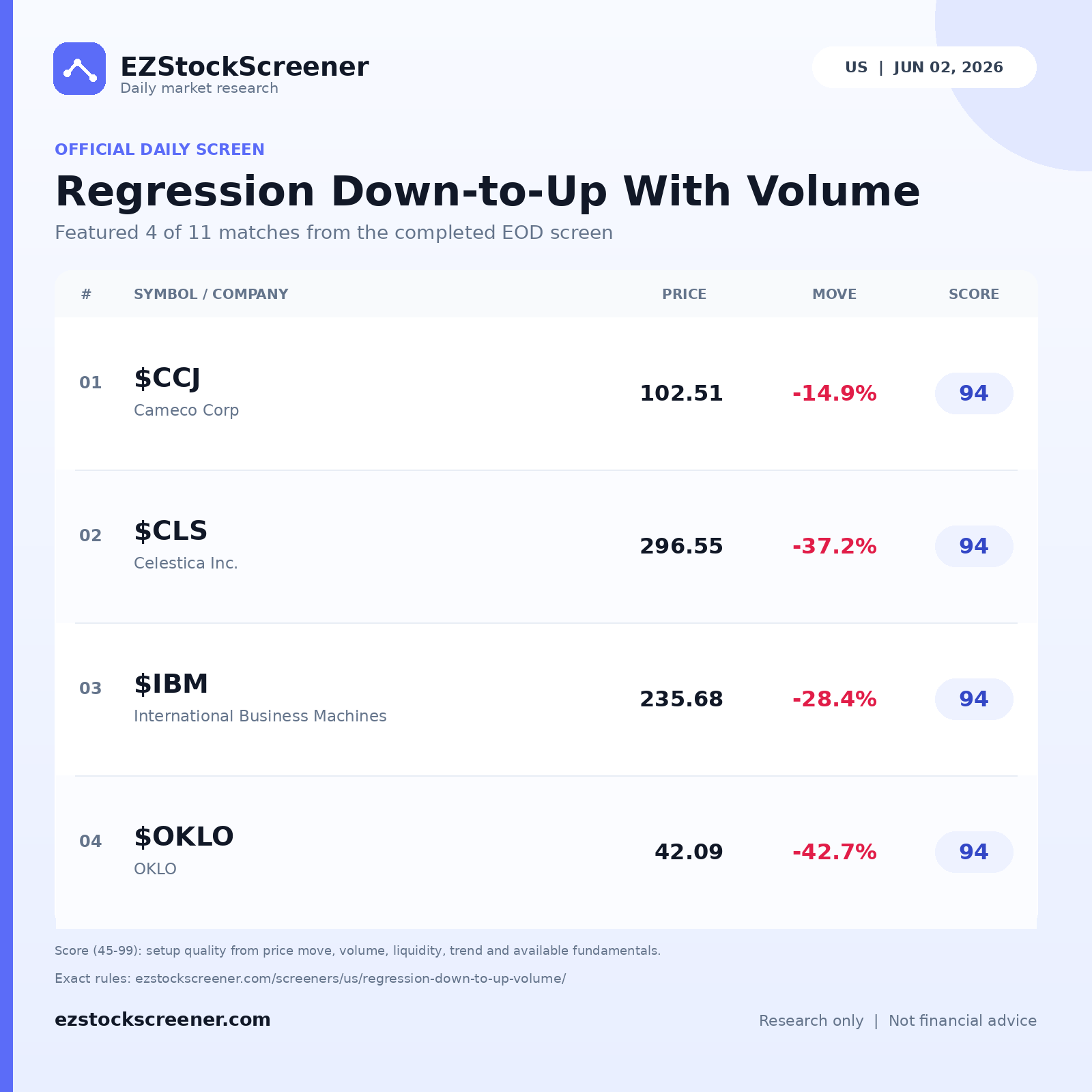 Regression Down-to-Up With Volume result snapshot