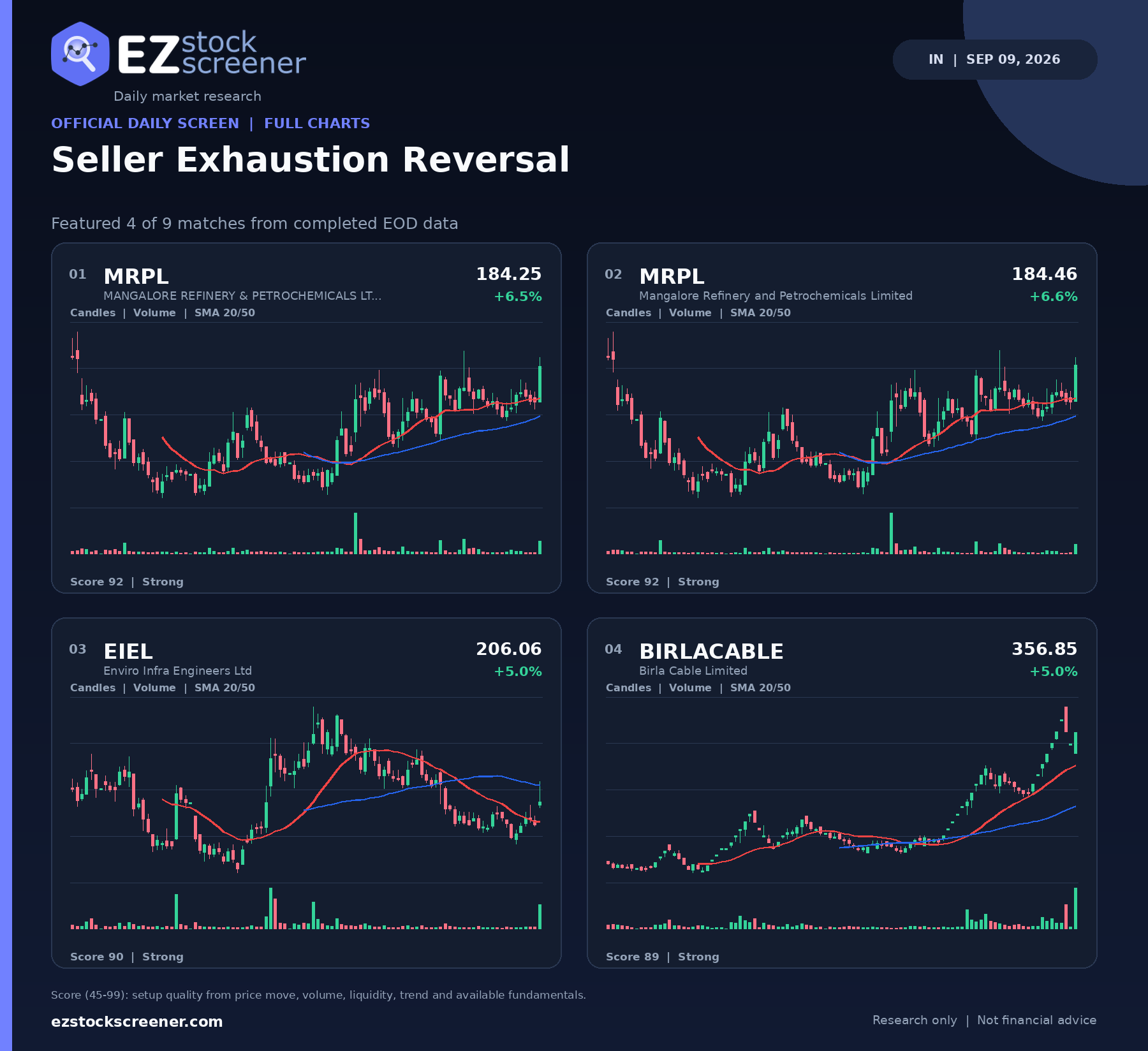 Seller Exhaustion Reversal result snapshot