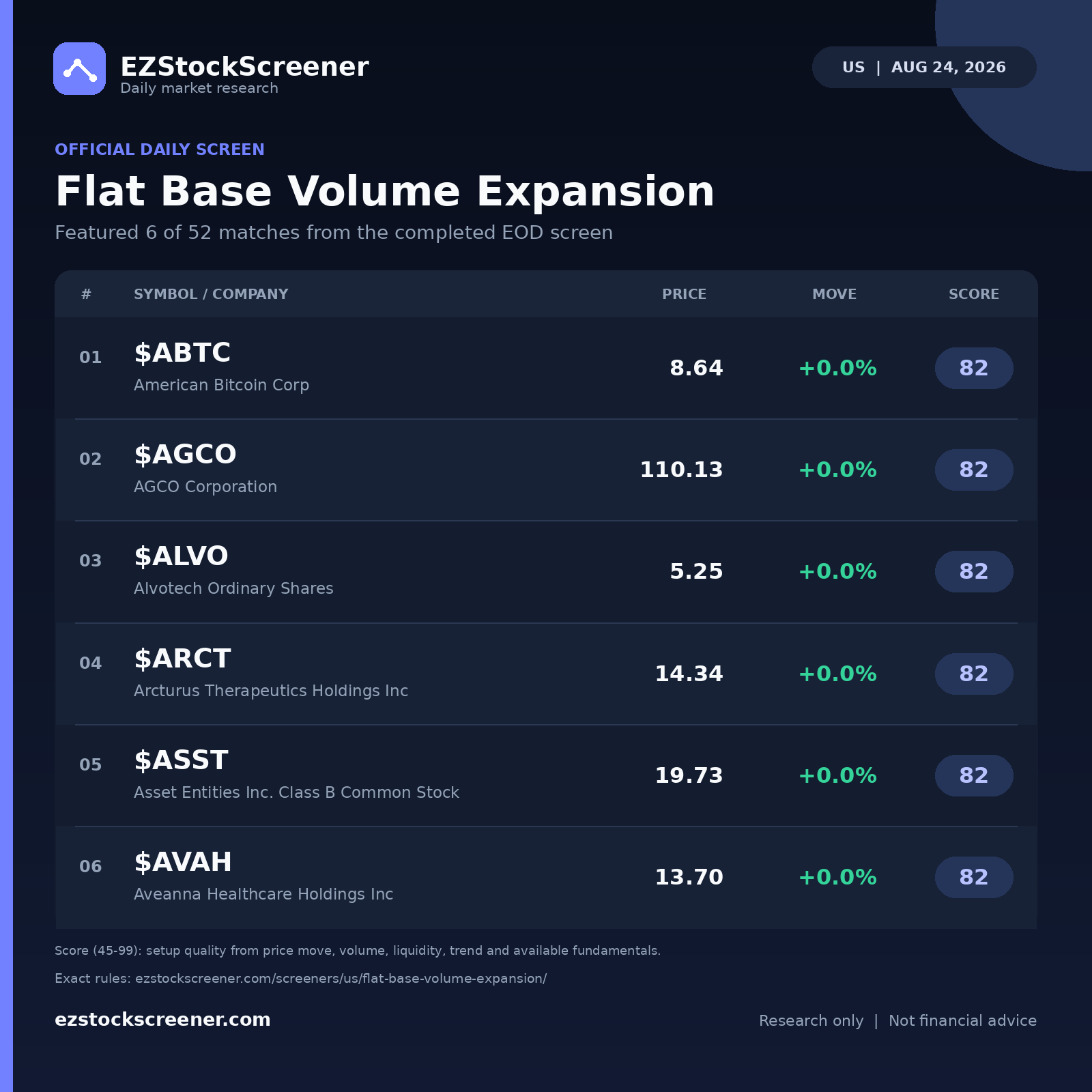 Flat Base Volume Expansion result snapshot