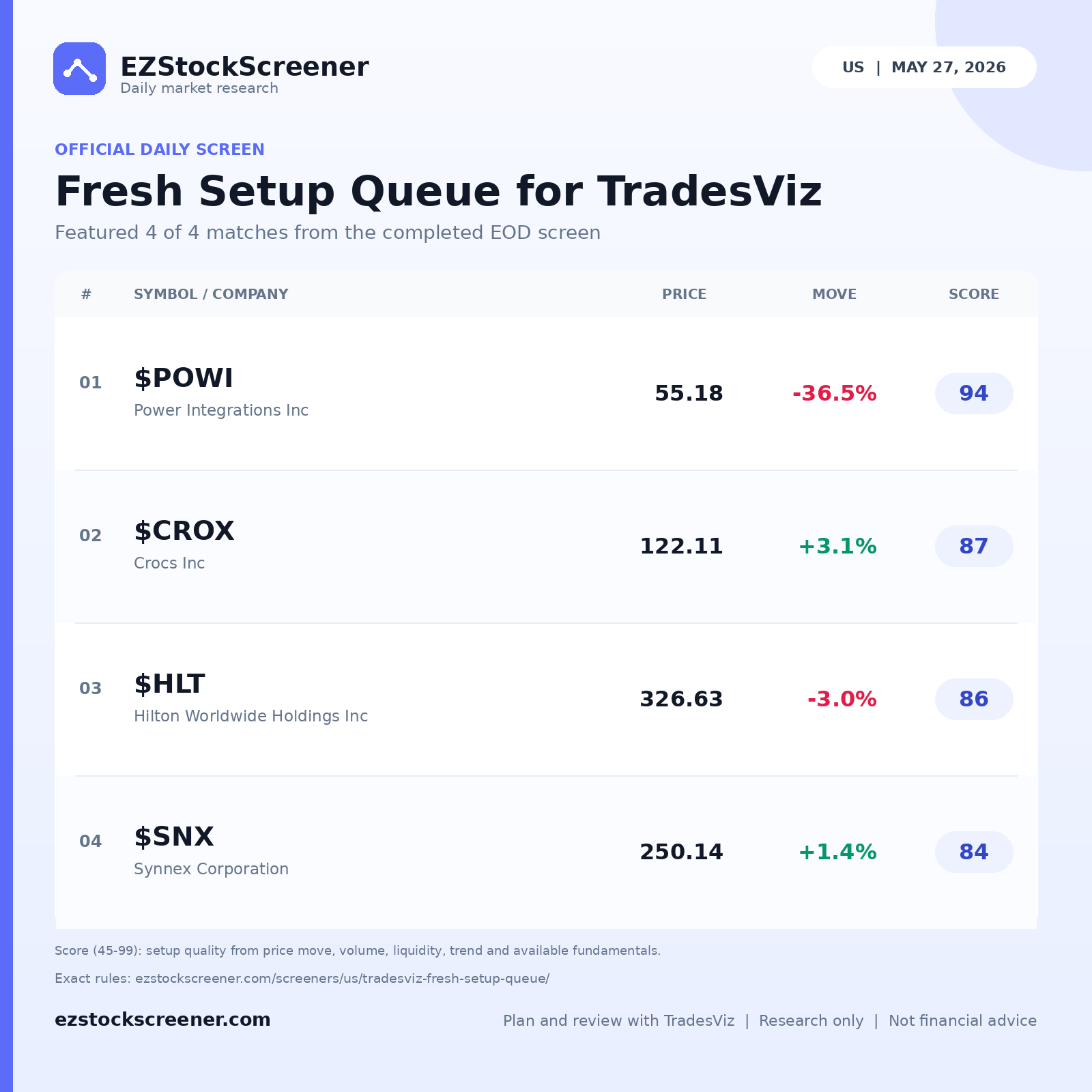 Fresh Setup Queue for TradesViz result snapshot