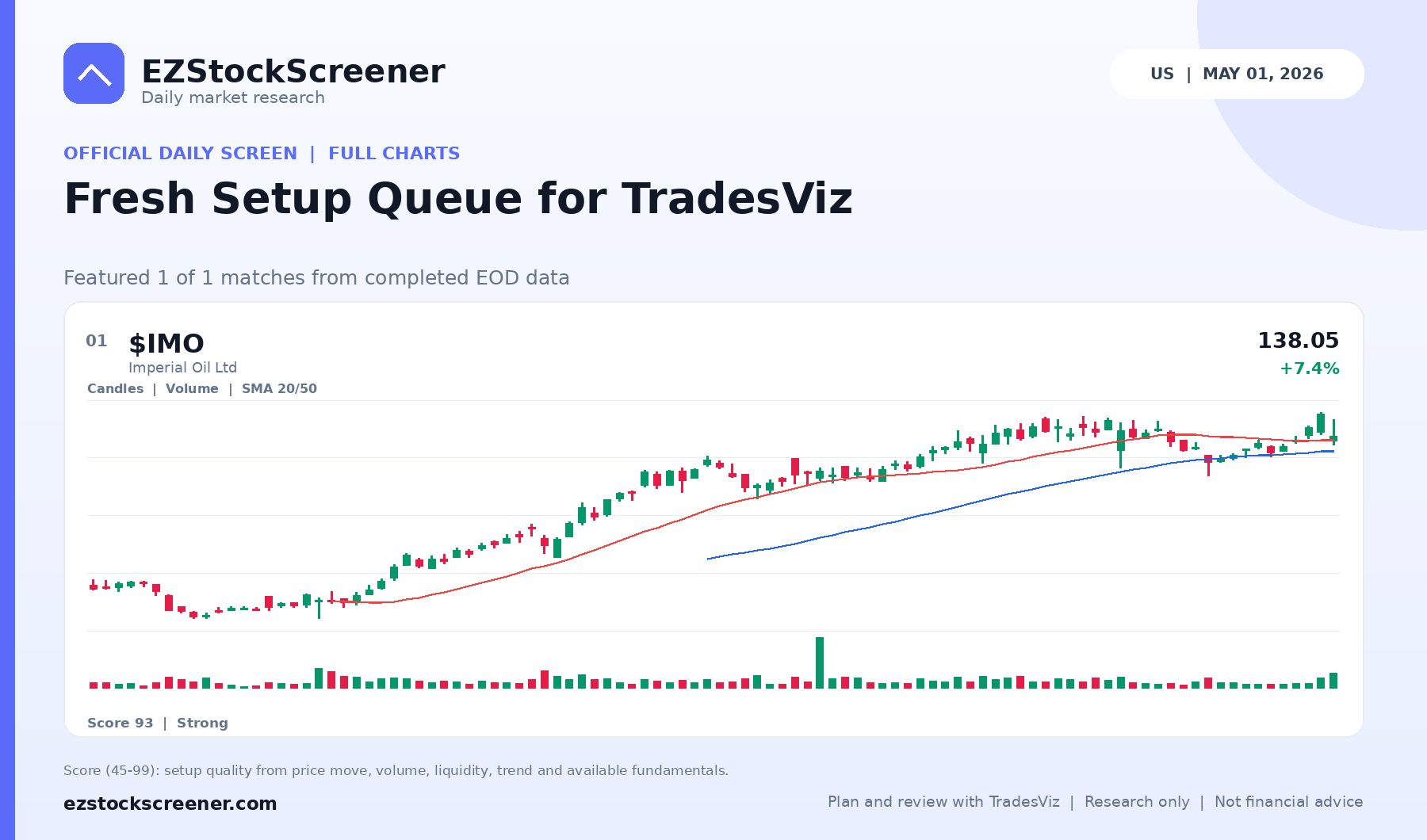 Fresh Setup Queue for TradesViz result snapshot