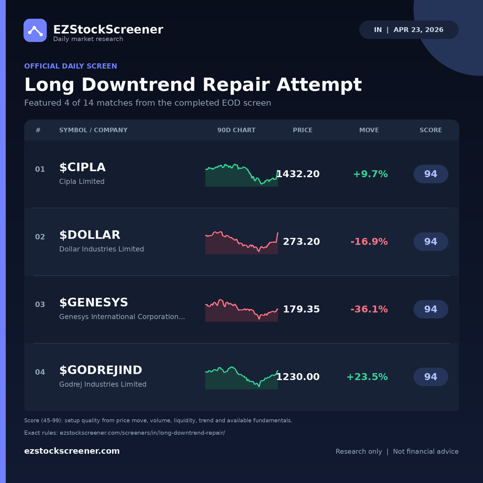 Long Downtrend Repair Attempt result snapshot