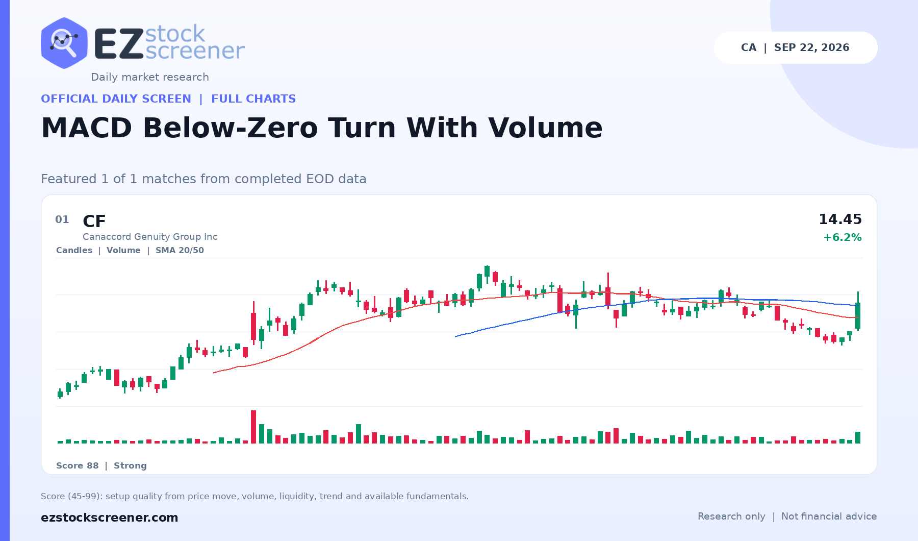 MACD Below-Zero Turn With Volume result snapshot