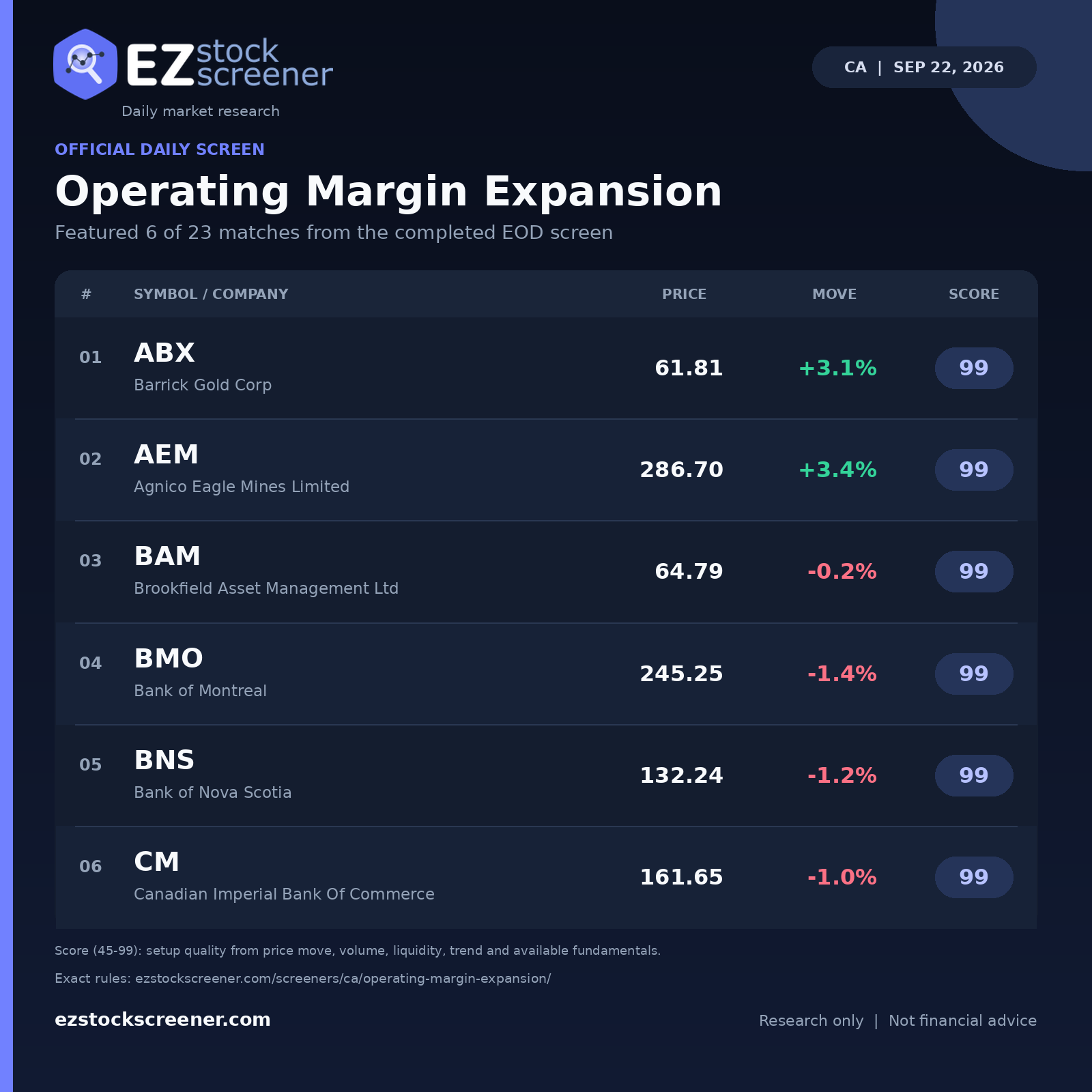 Operating Margin Expansion result snapshot