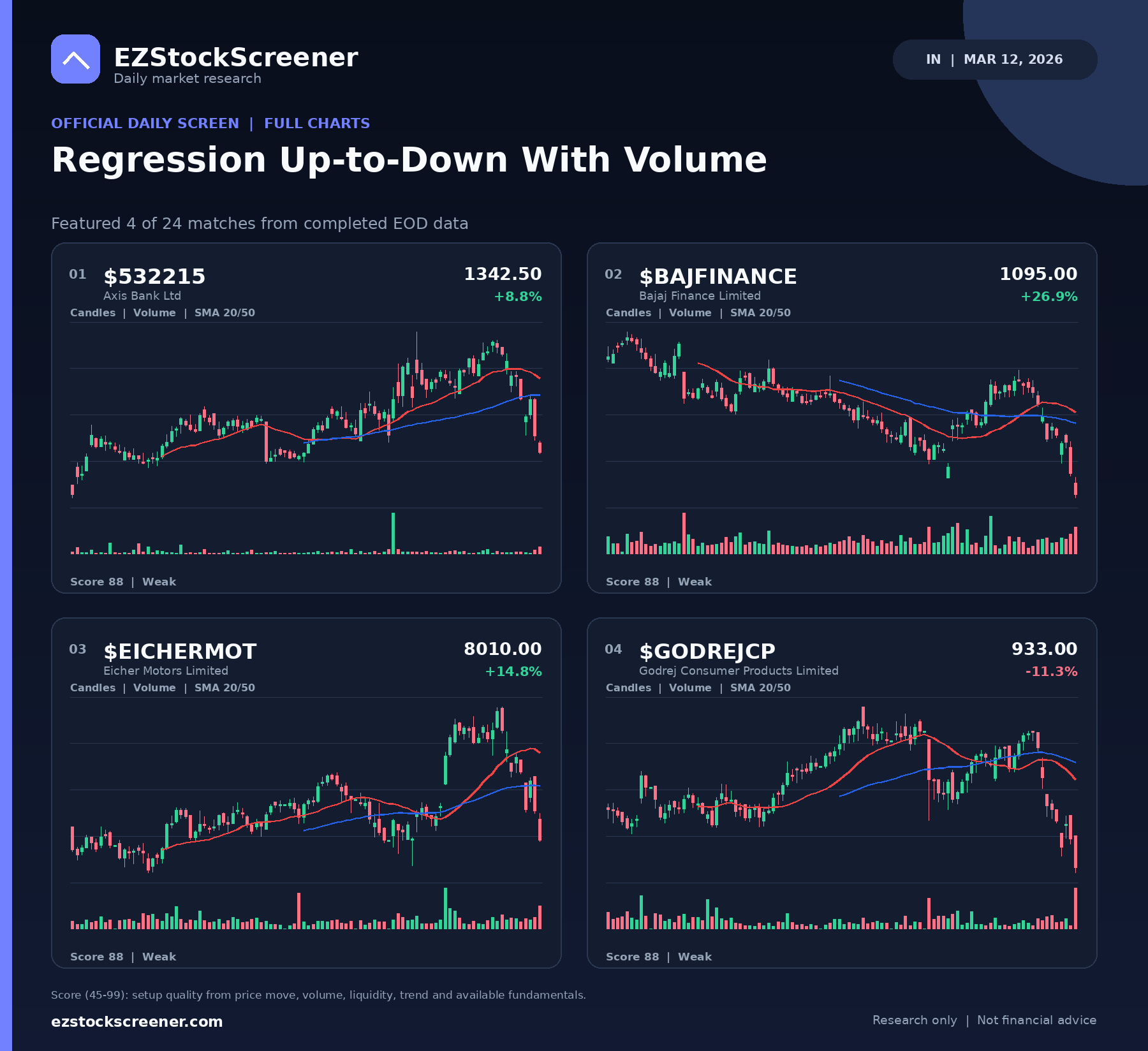 Regression Up-to-Down With Volume result snapshot