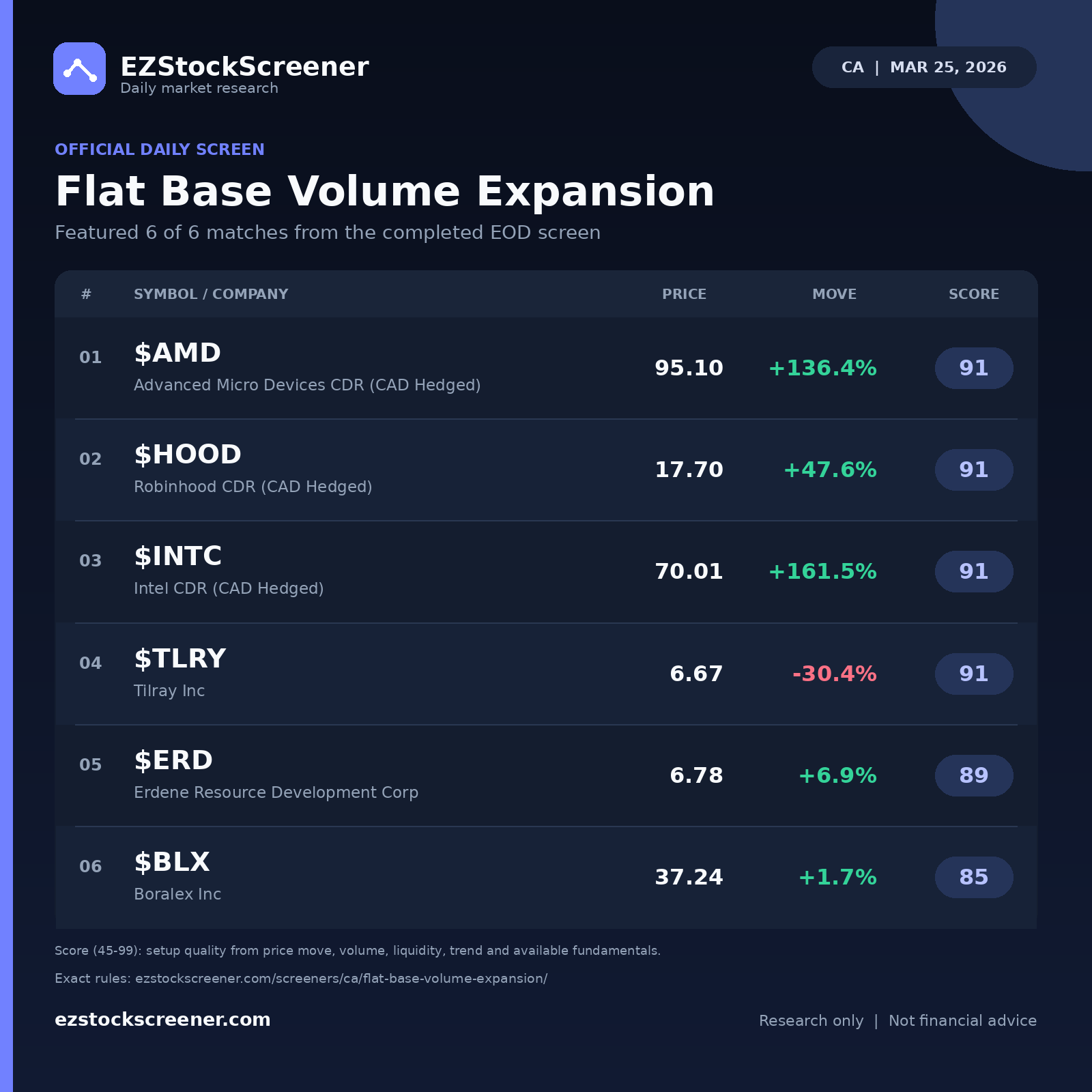 Flat Base Volume Expansion result snapshot