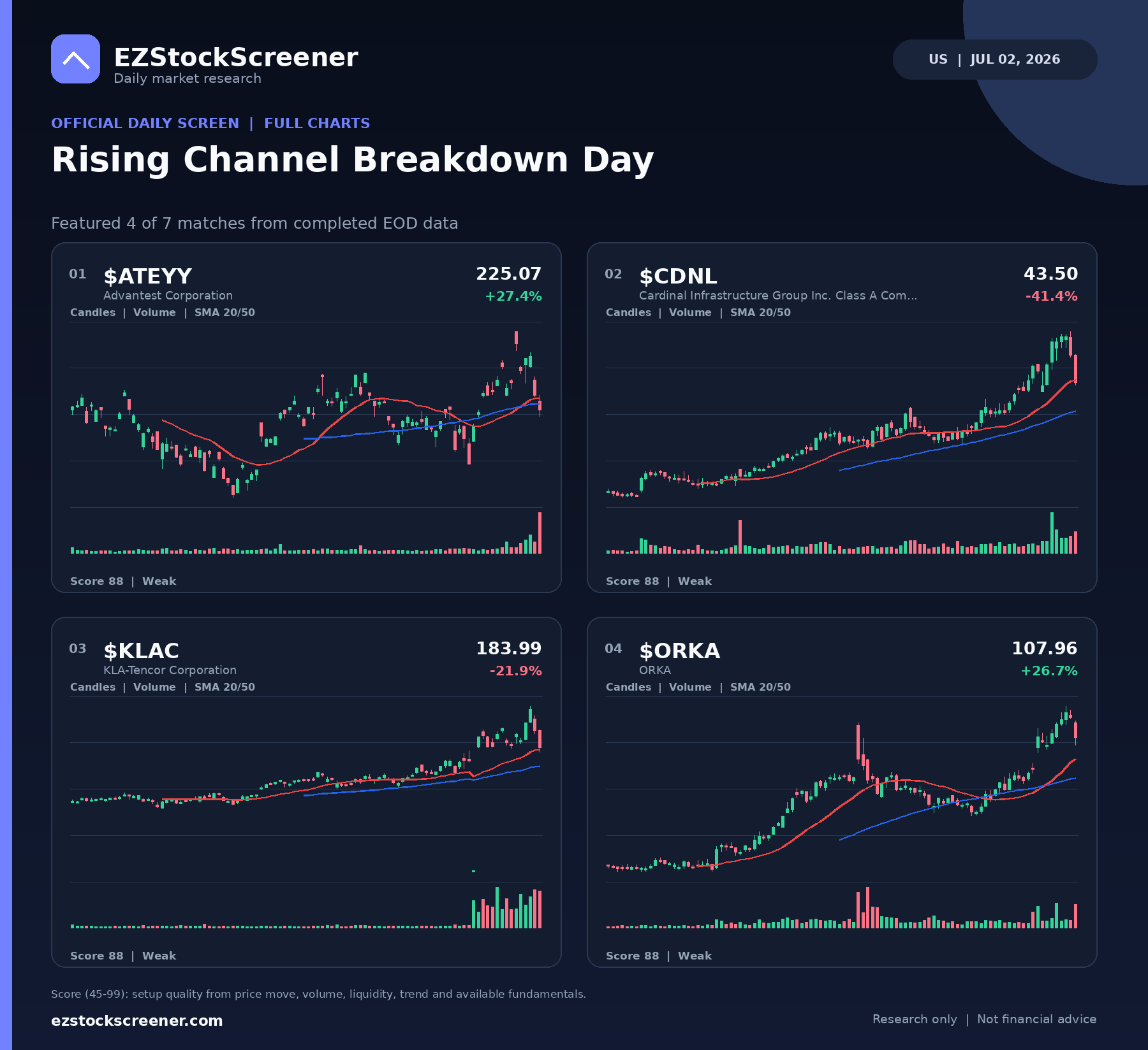 Rising Channel Breakdown Day result snapshot