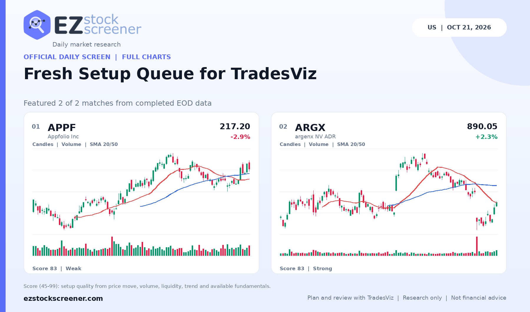 Fresh Setup Queue for TradesViz result snapshot