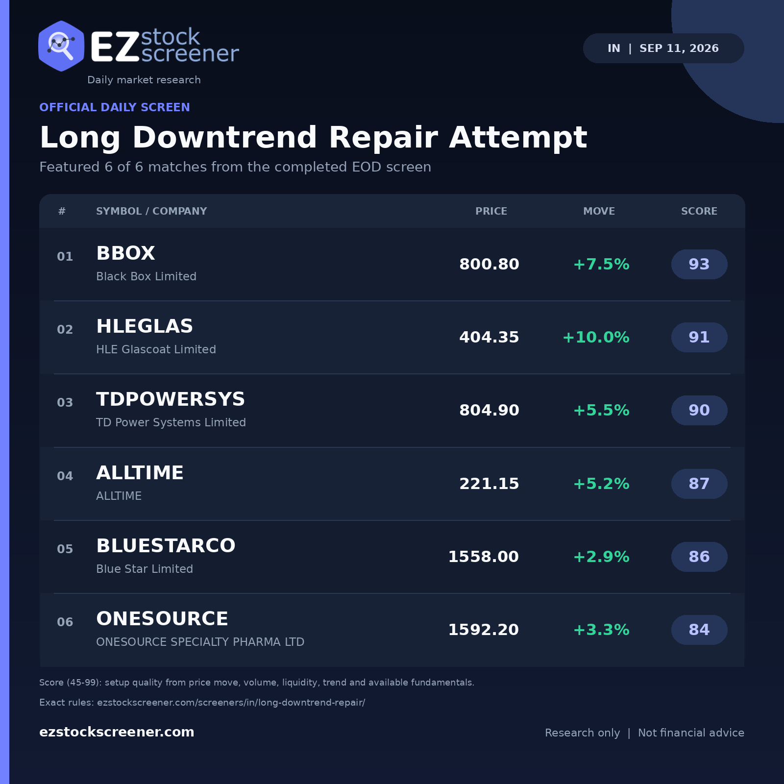 Long Downtrend Repair Attempt result snapshot