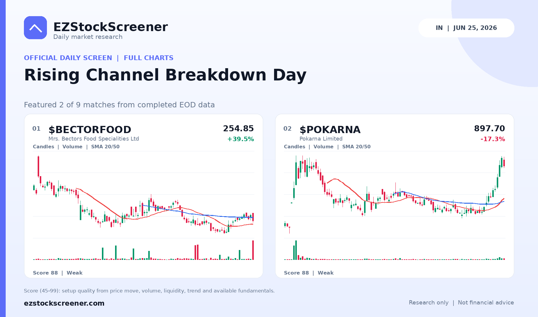 Rising Channel Breakdown Day result snapshot