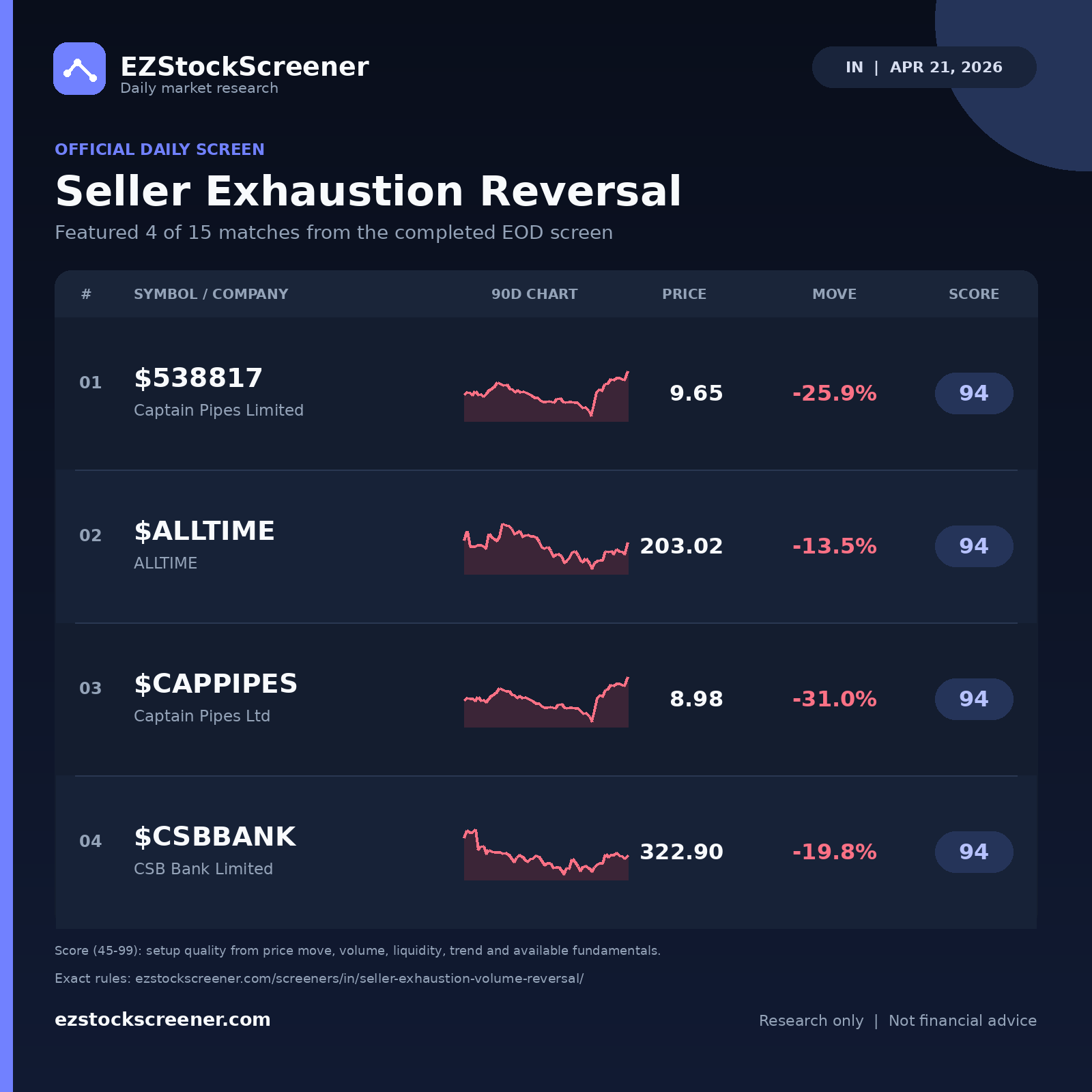 Seller Exhaustion Reversal result snapshot