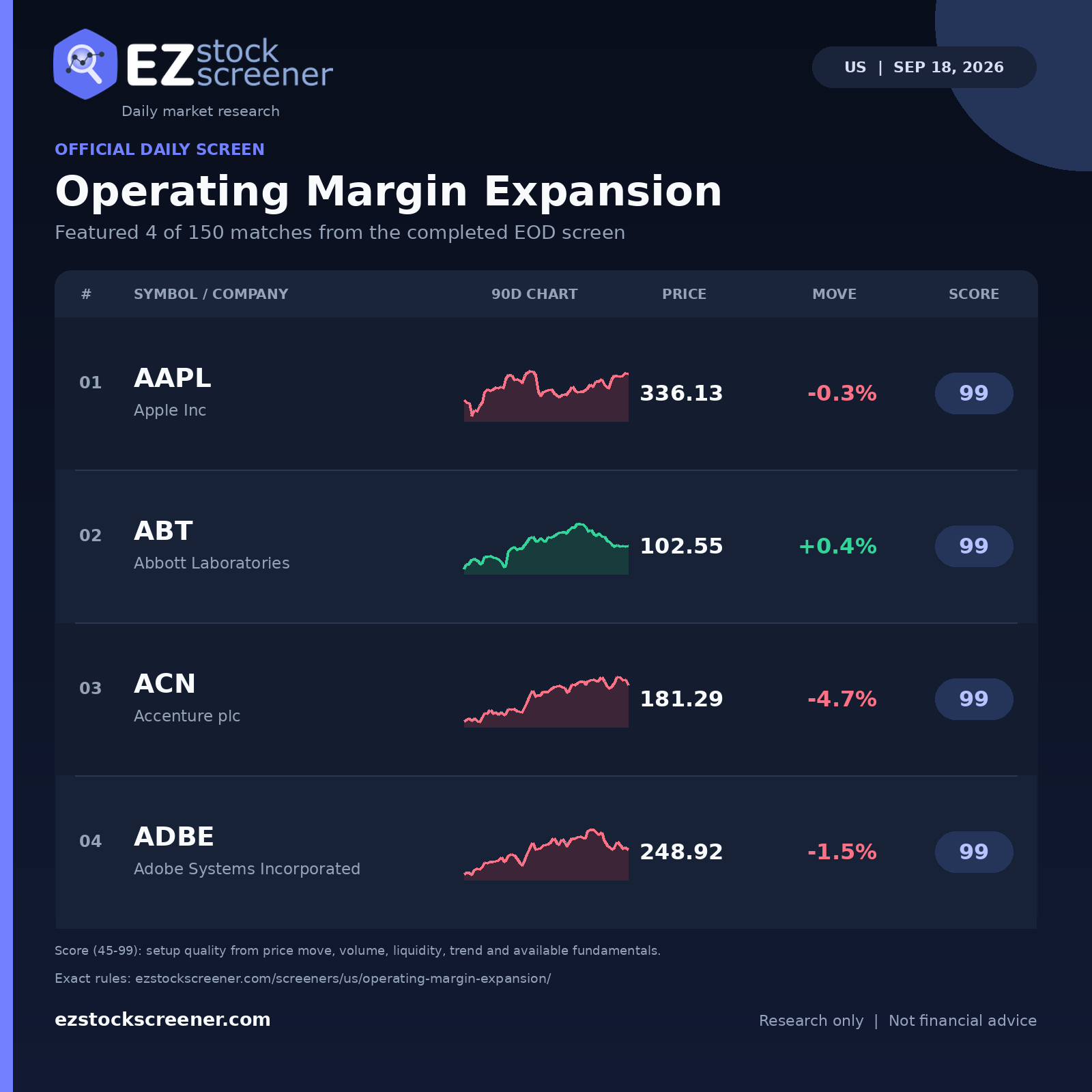Published Operating Margin Expansion results