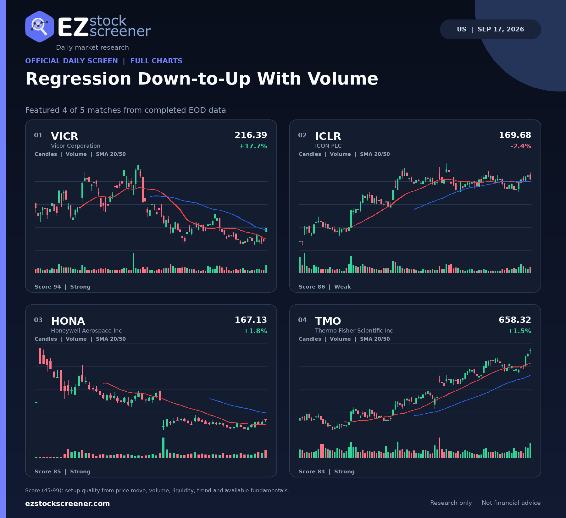 Regression Down-to-Up With Volume result snapshot