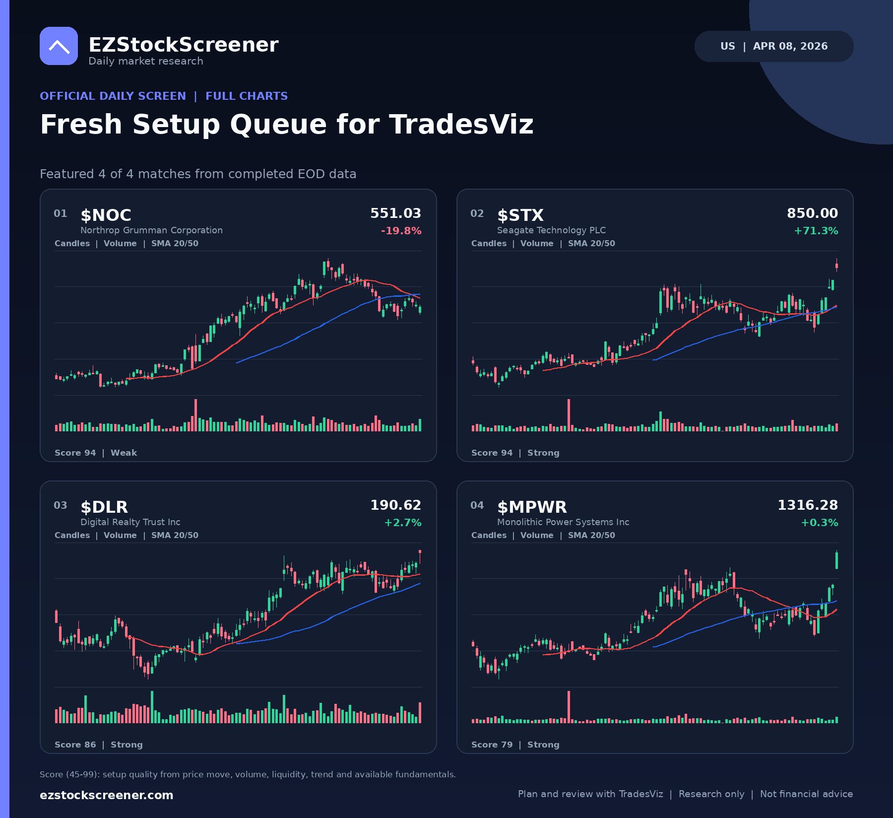 Fresh Setup Queue for TradesViz result snapshot