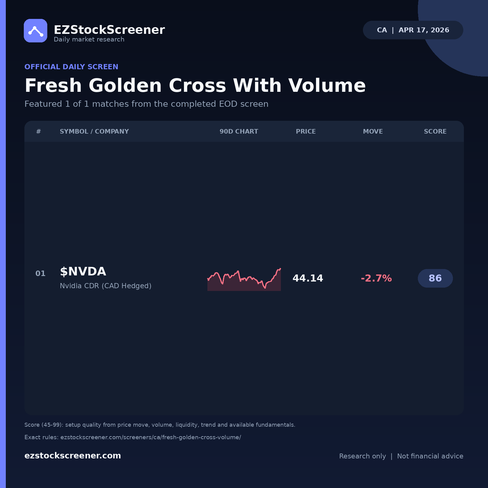 Fresh Golden Cross With Volume result snapshot